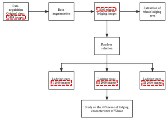 Sensors 22 06967 g0a3 550