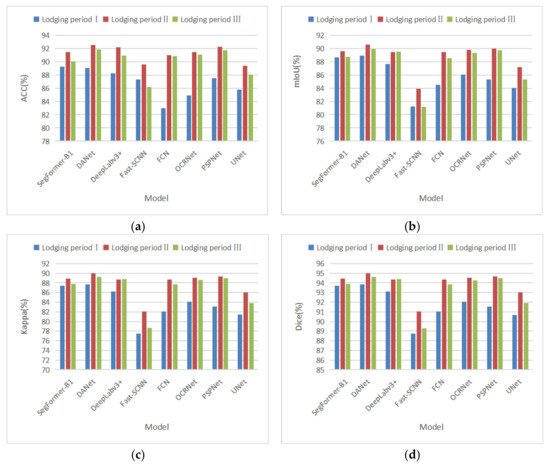 Sensors 22 06967 g0a6 550