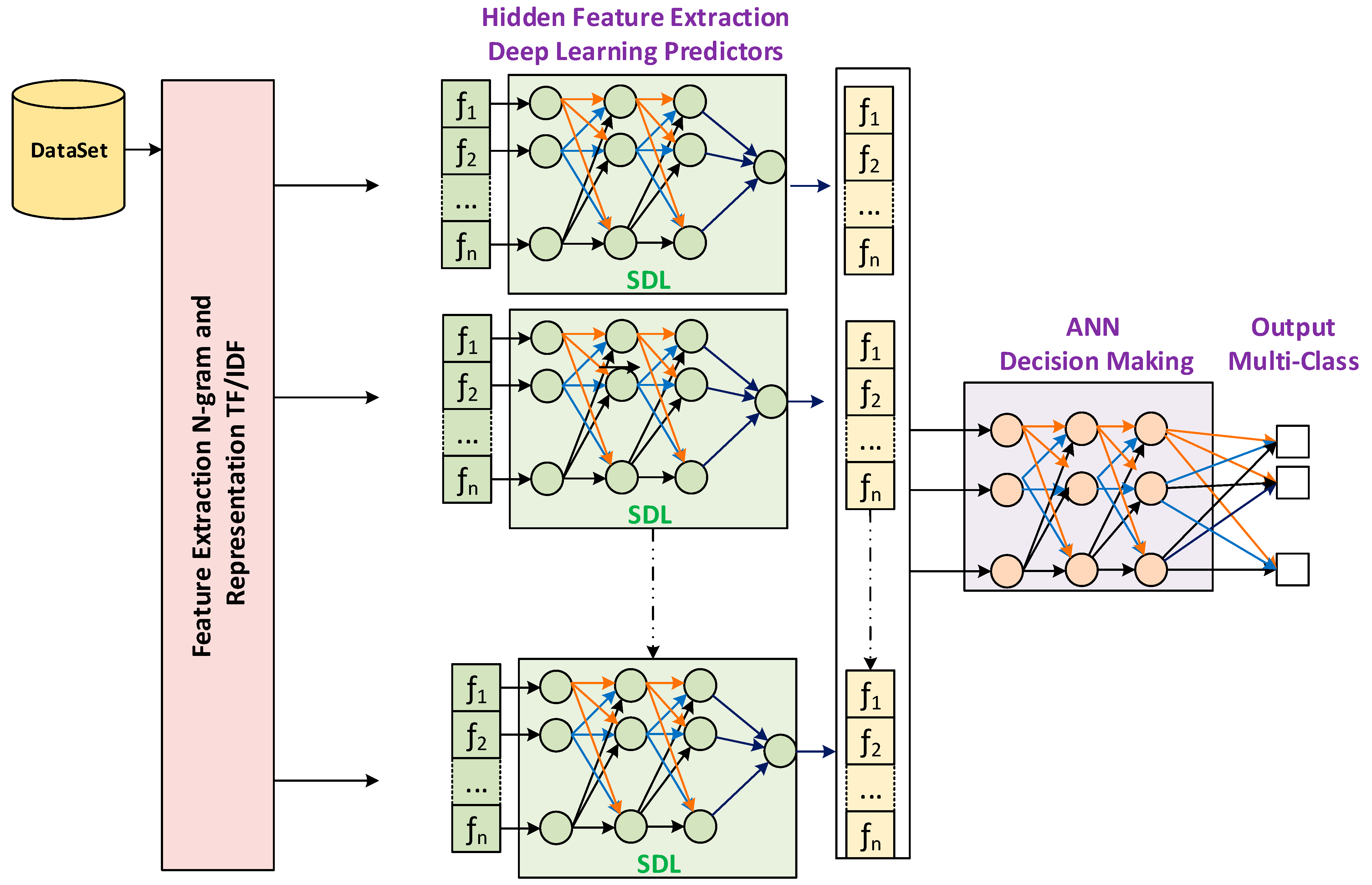 Sensors 22 06970 g001