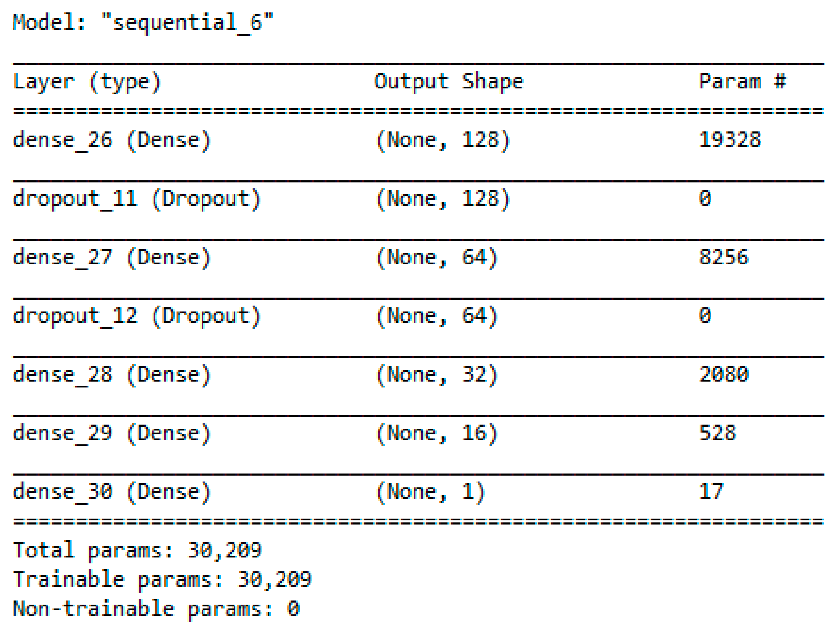 Sensors 22 06970 g002