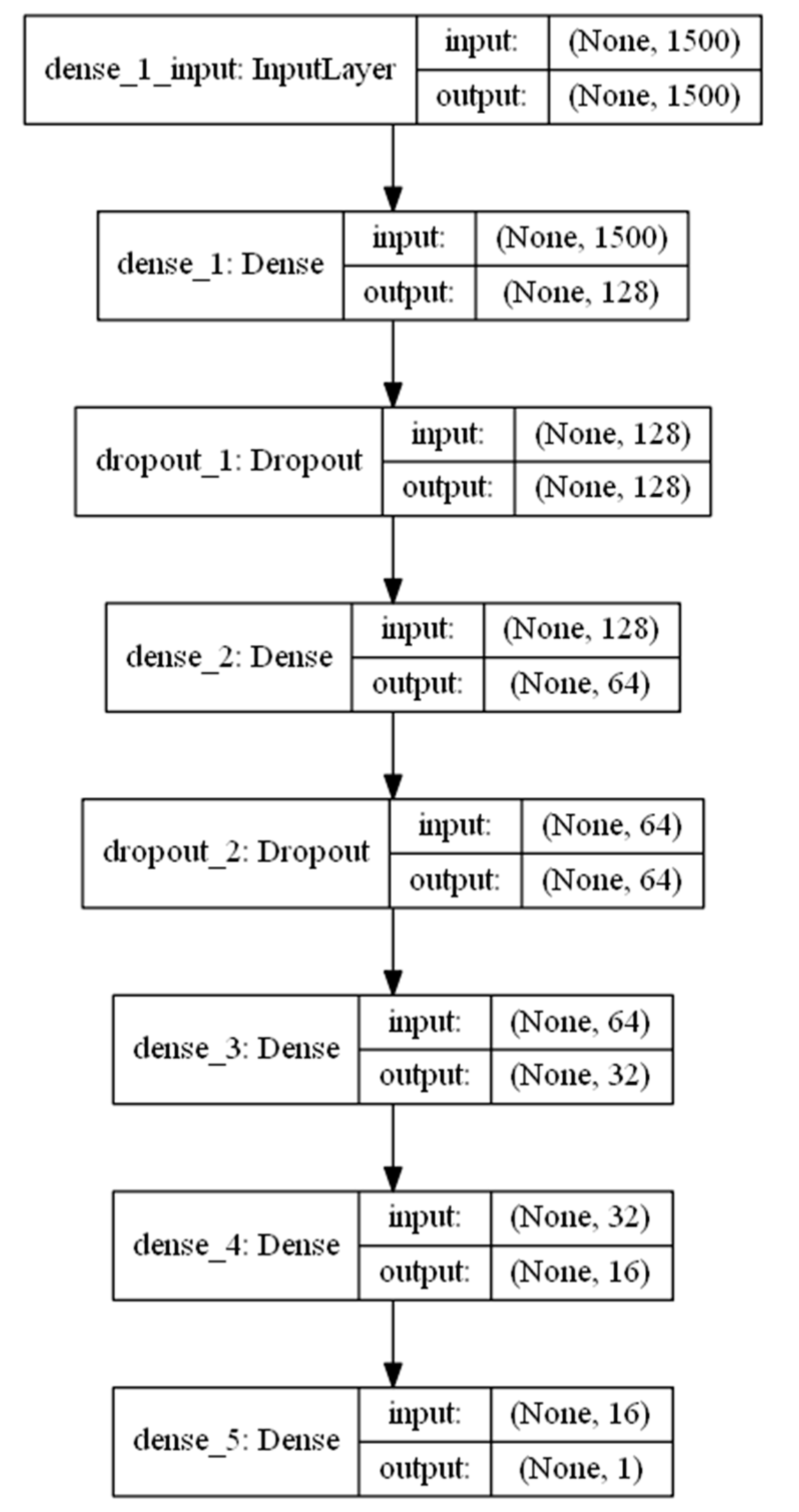 Sensors 22 06970 g003