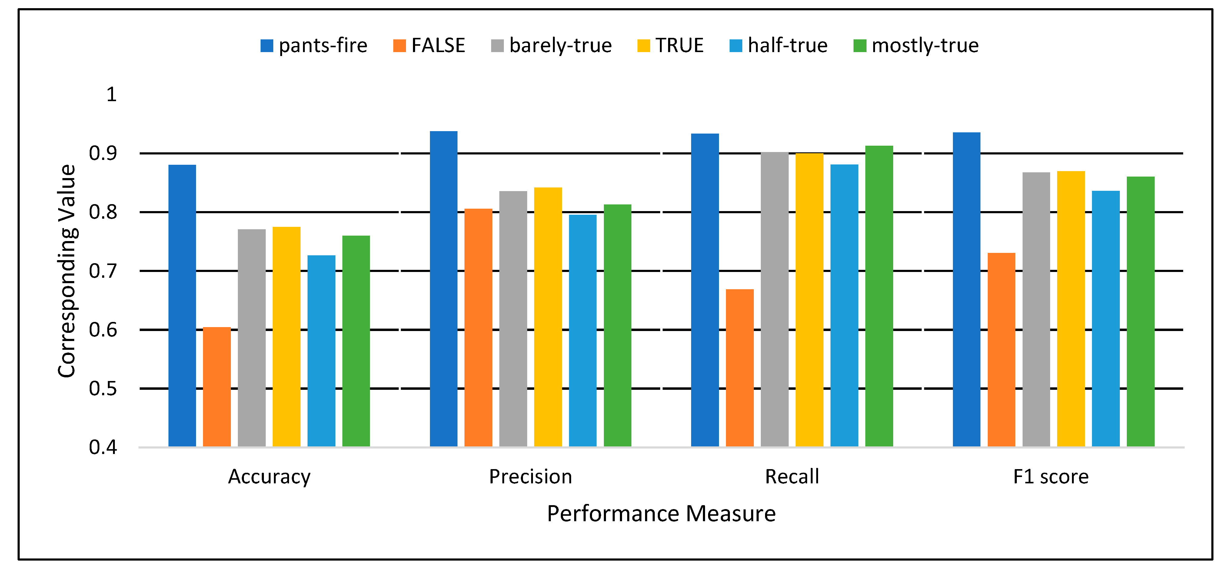 Sensors 22 06970 g006
