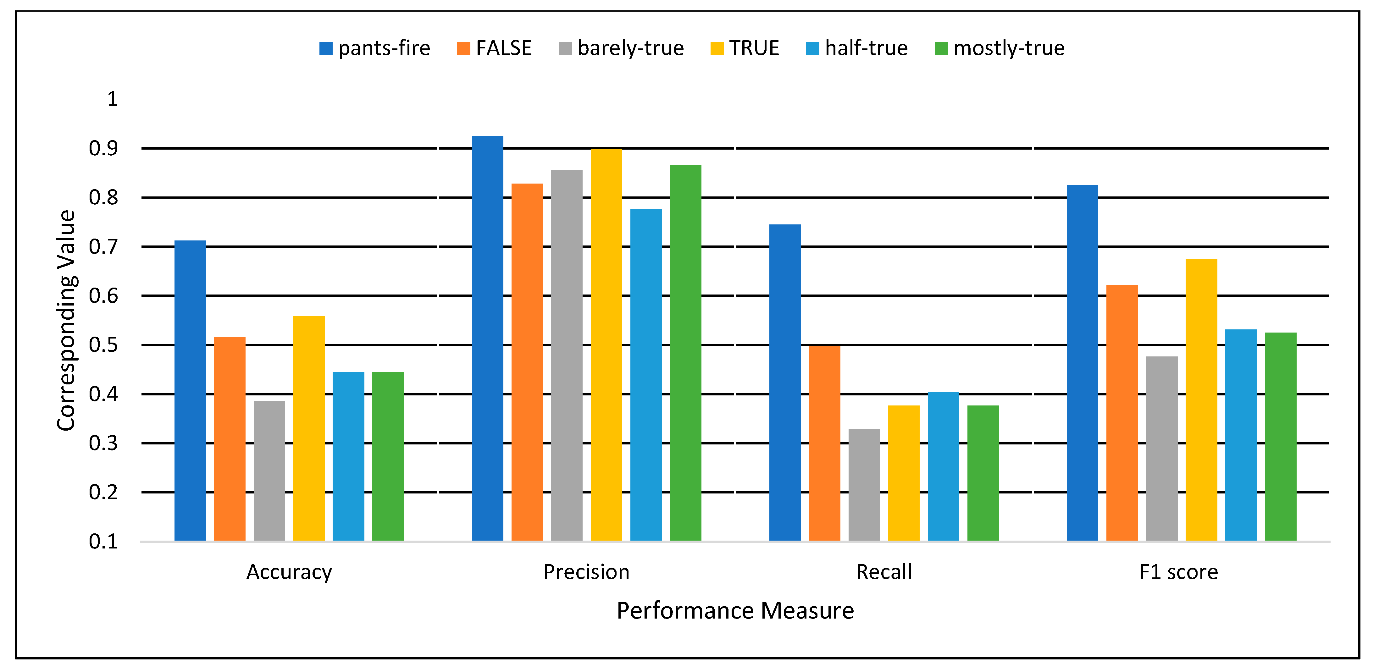 Sensors 22 06970 g007