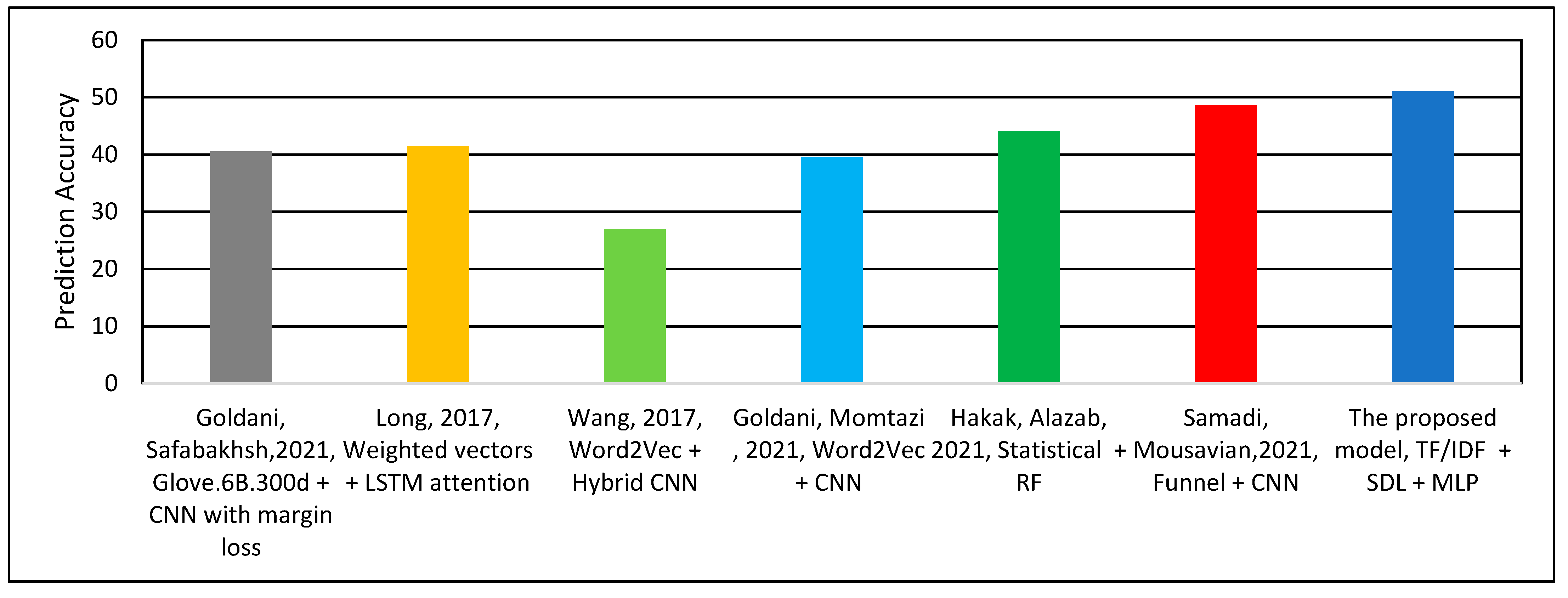 Sensors 22 06970 g008