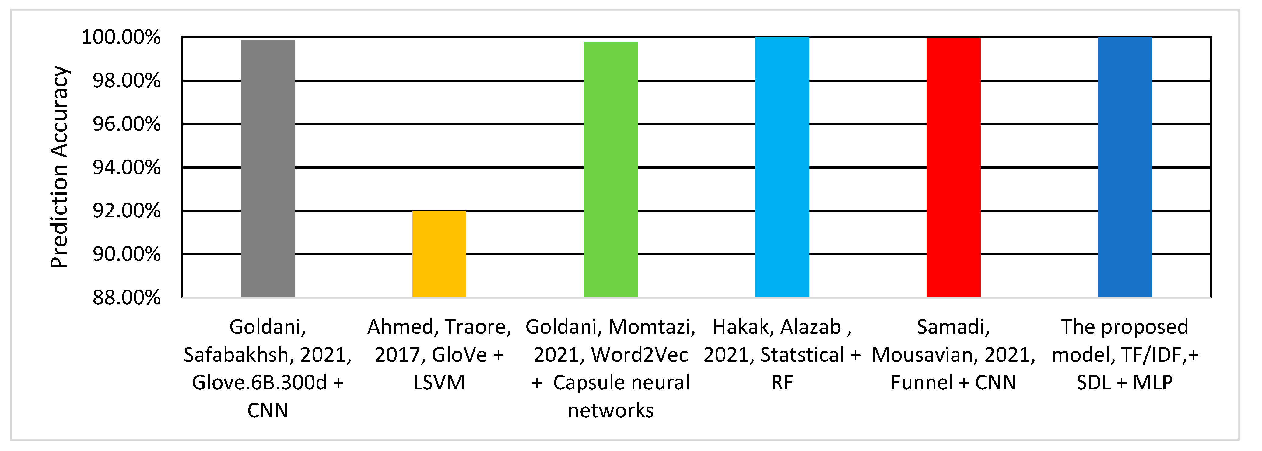 Sensors 22 06970 g009