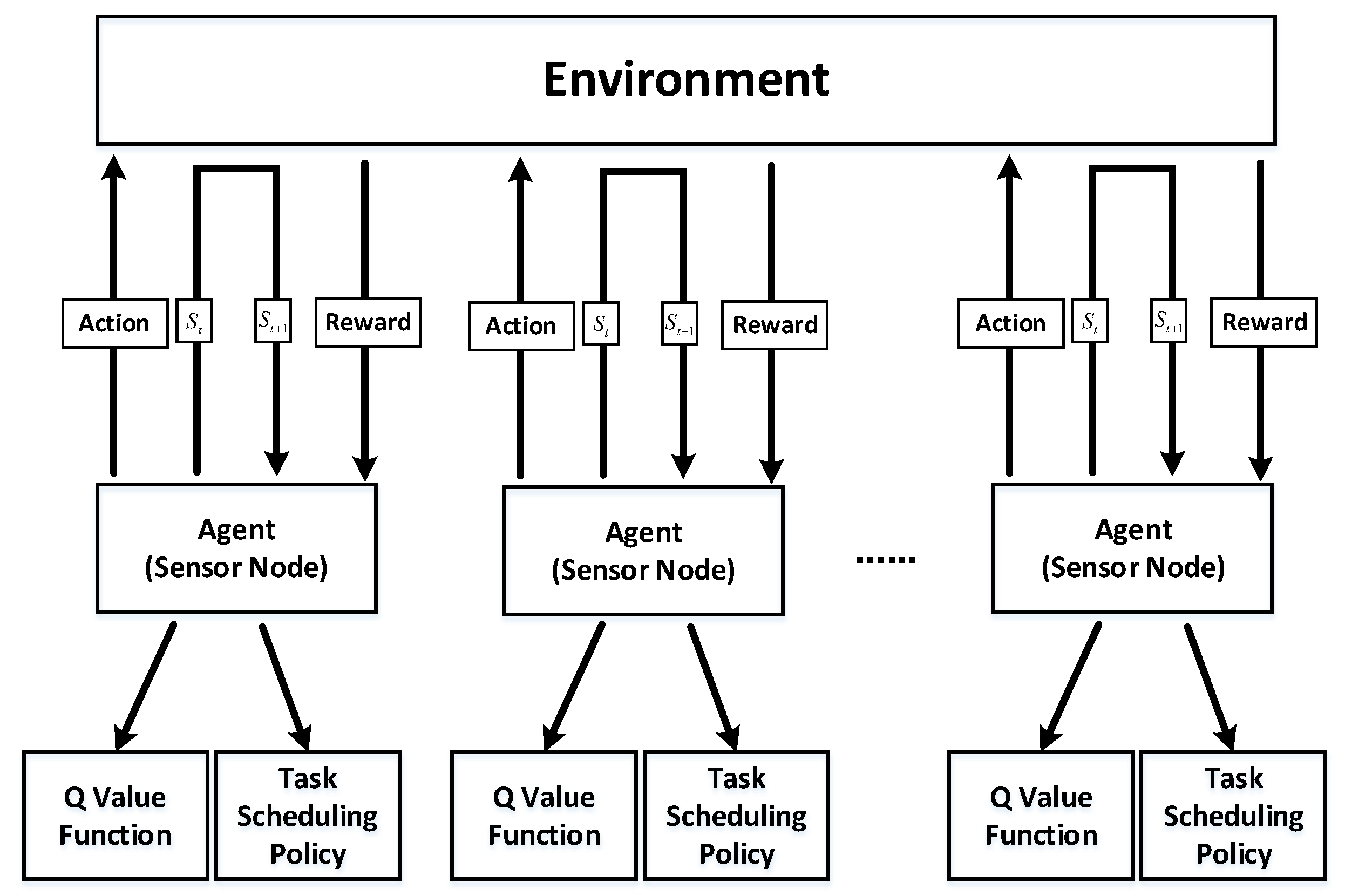 Sensors 22 06972 g002