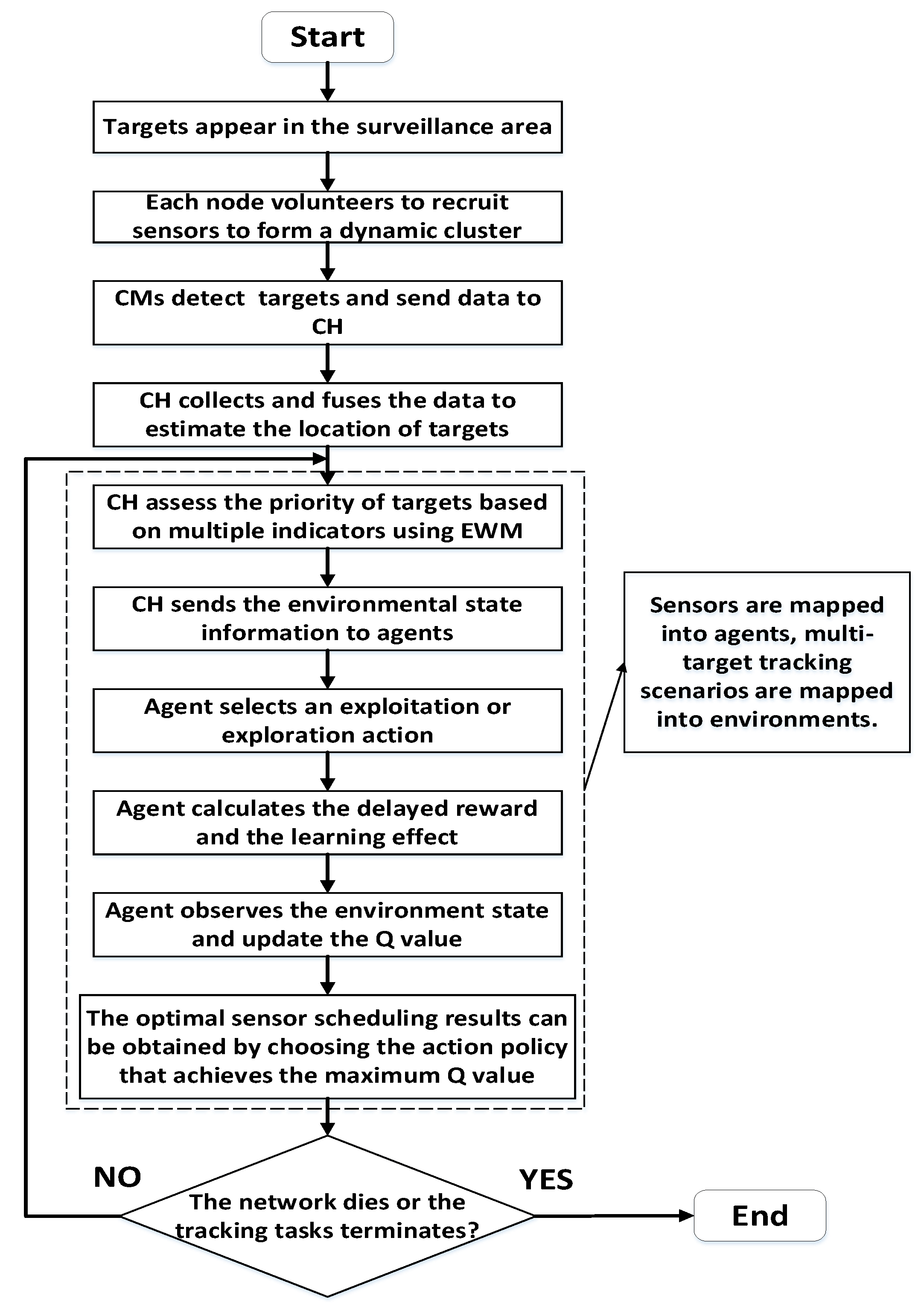 Sensors 22 06972 g004