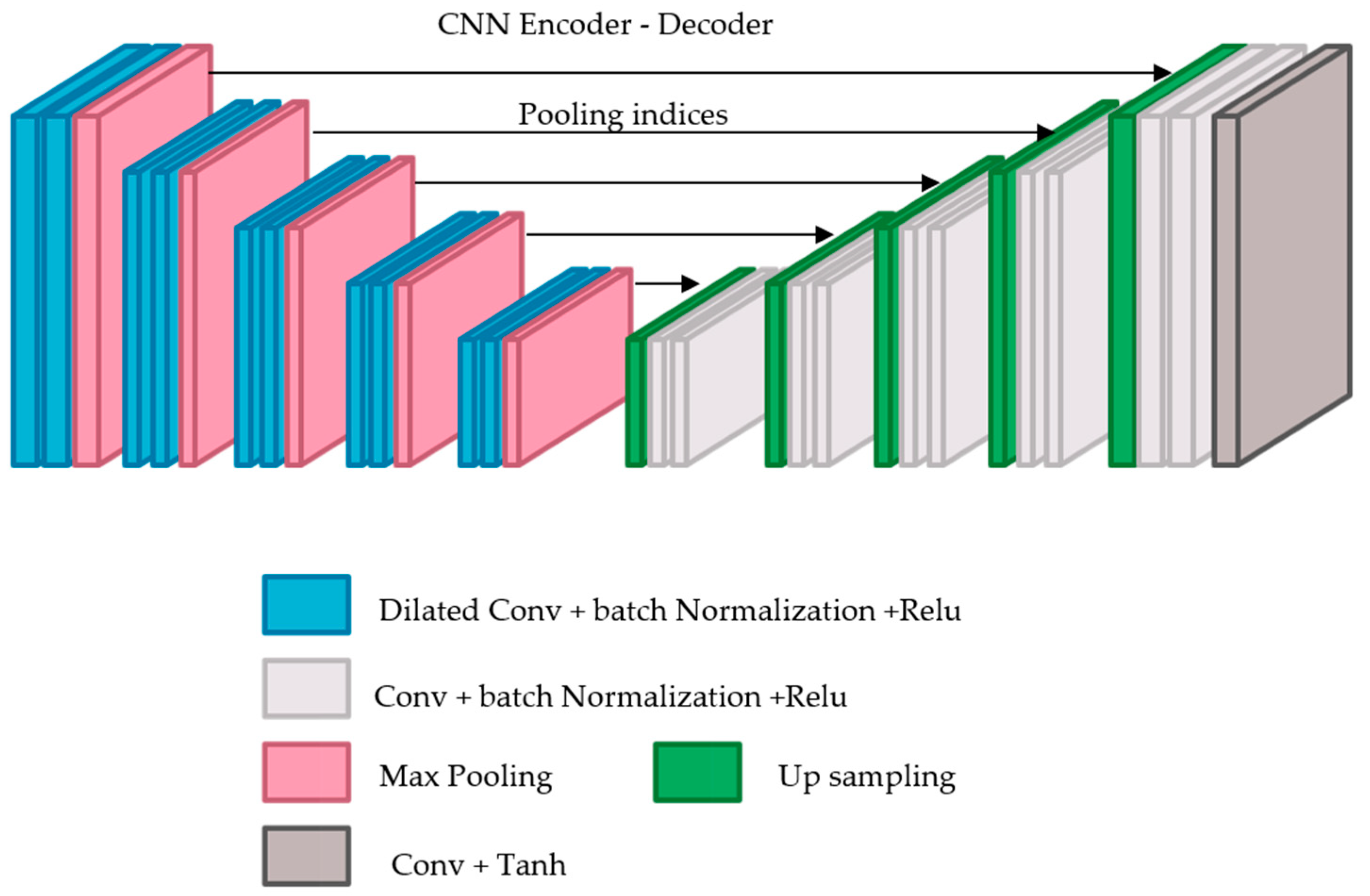 Sensors 22 06973 g003