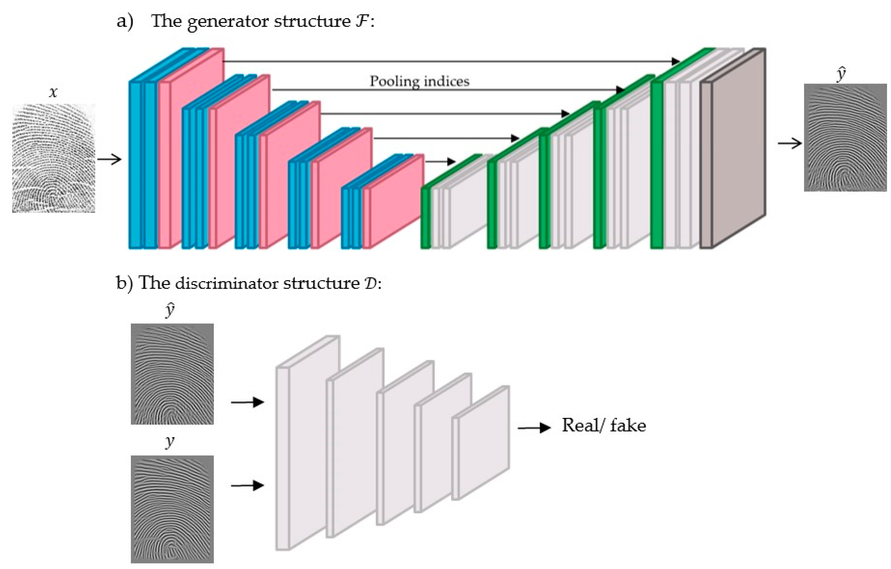 Sensors 22 06973 g005