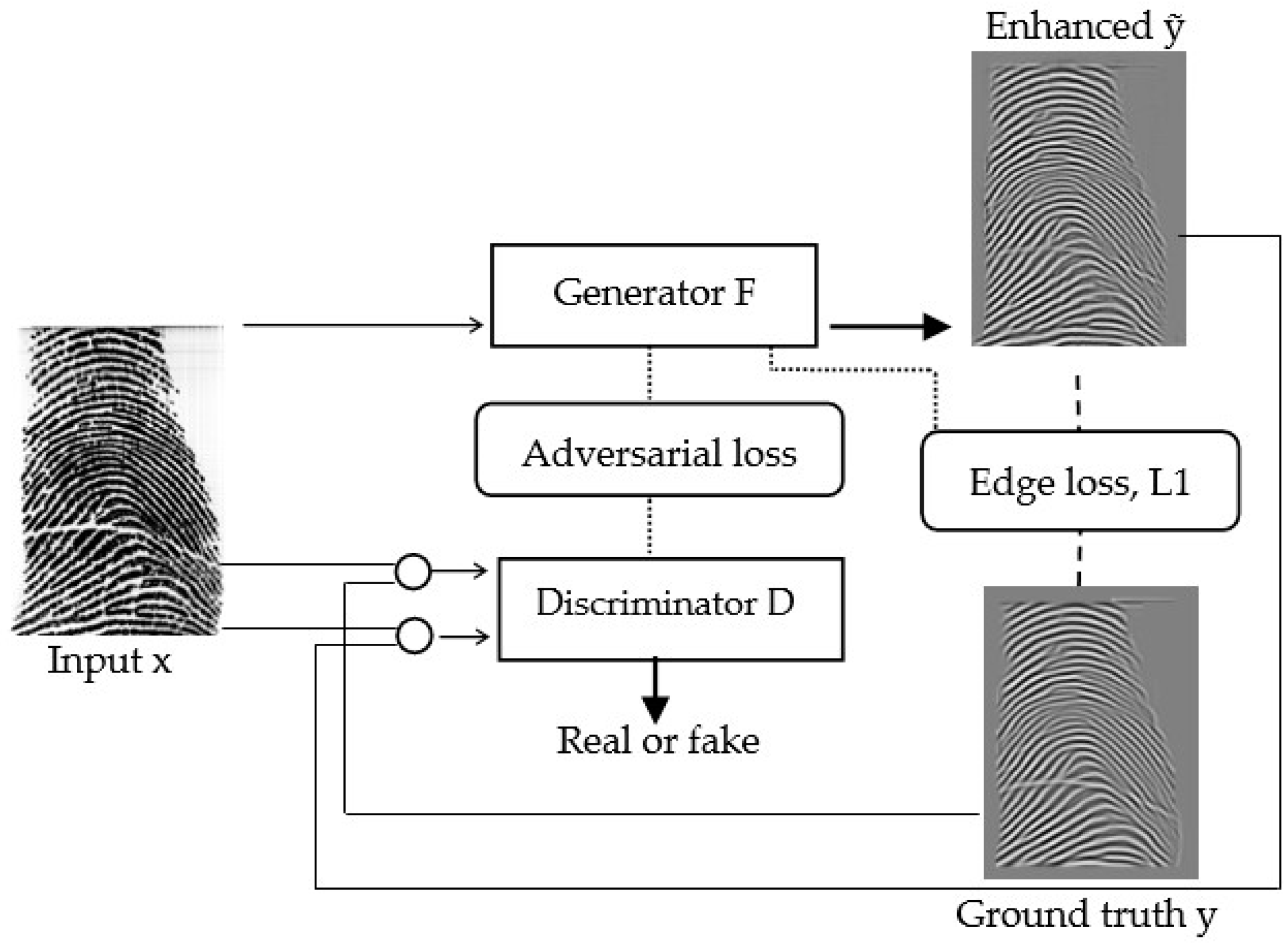 Sensors 22 06973 g006