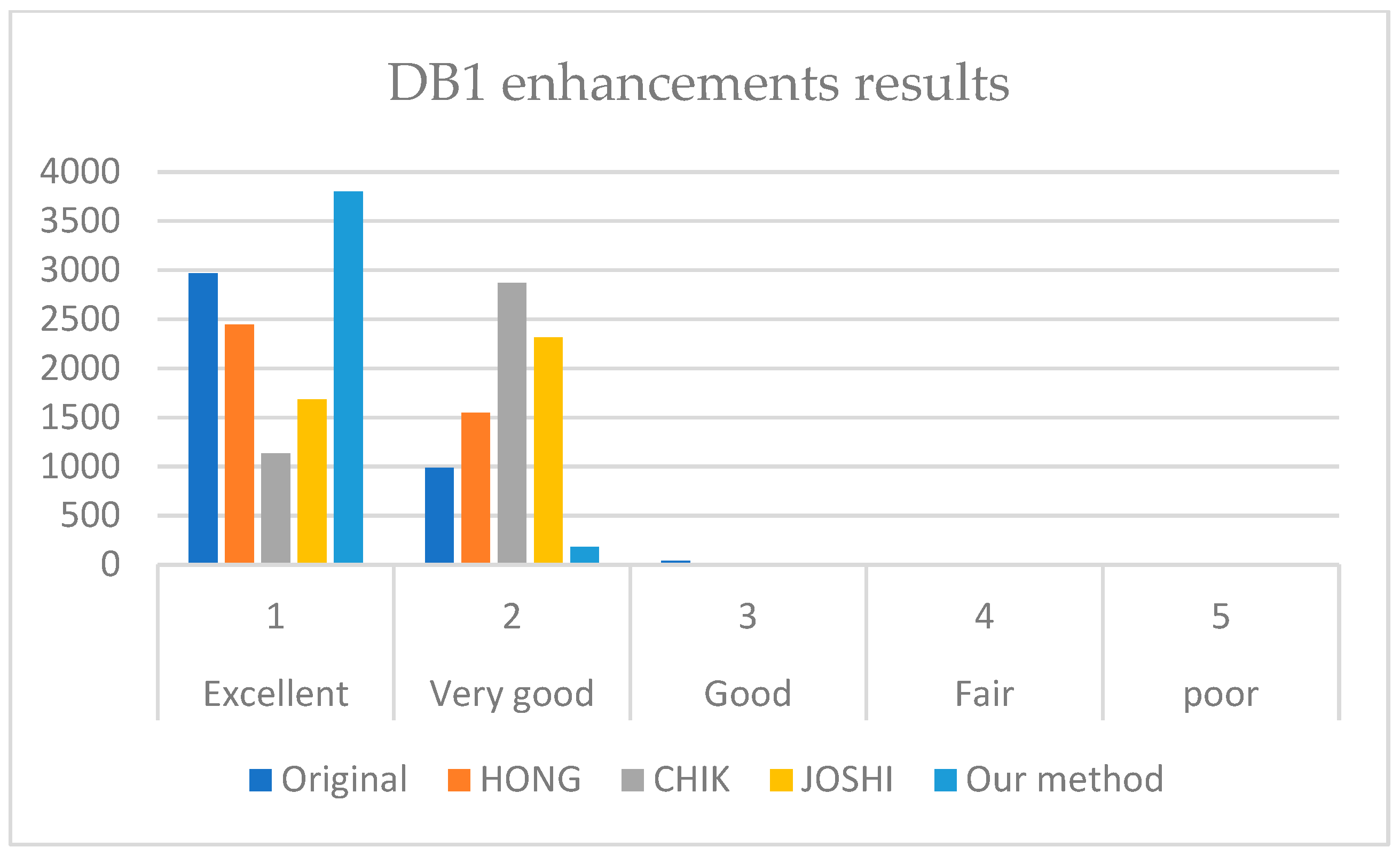 Sensors 22 06973 g007