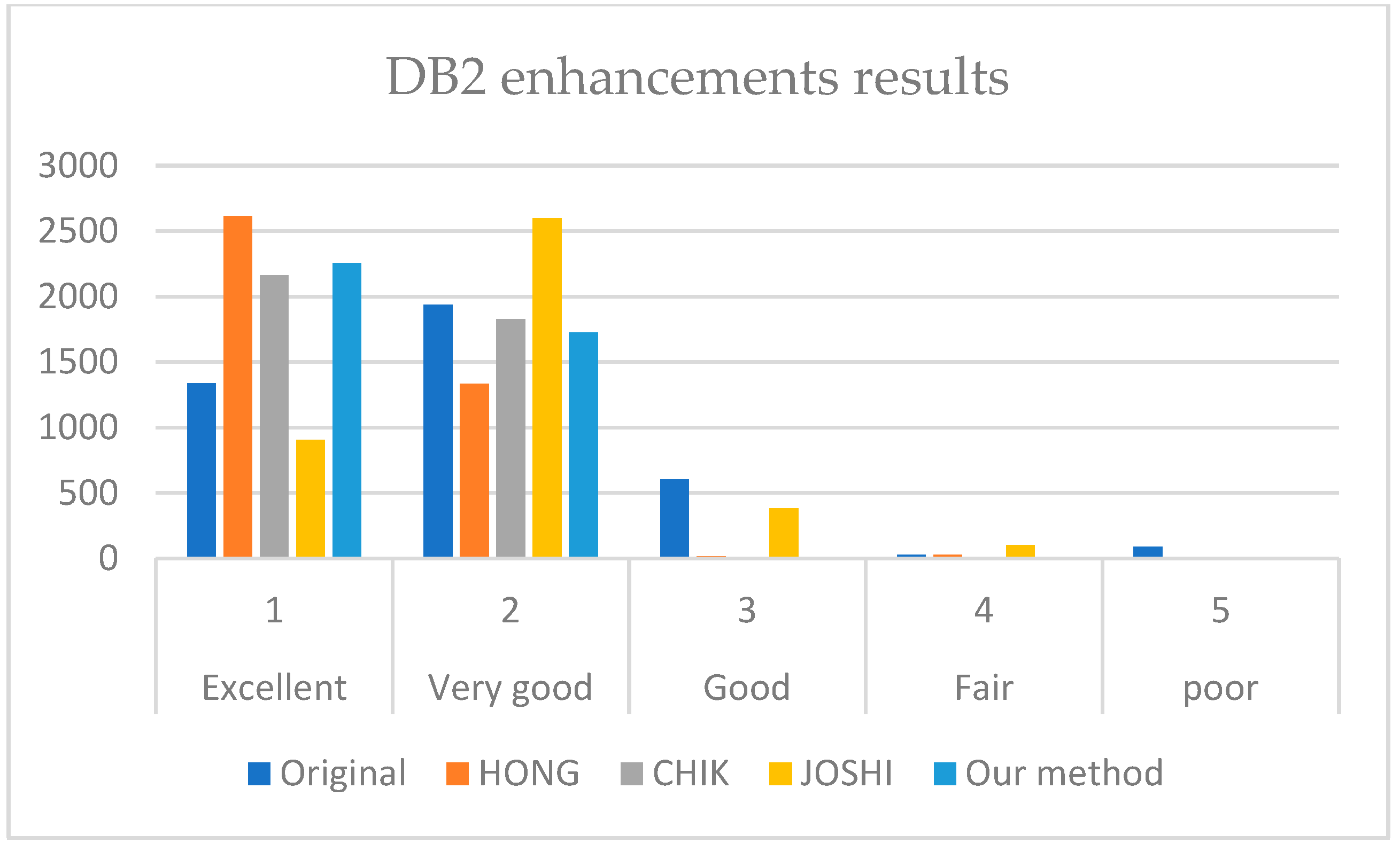 Sensors 22 06973 g008