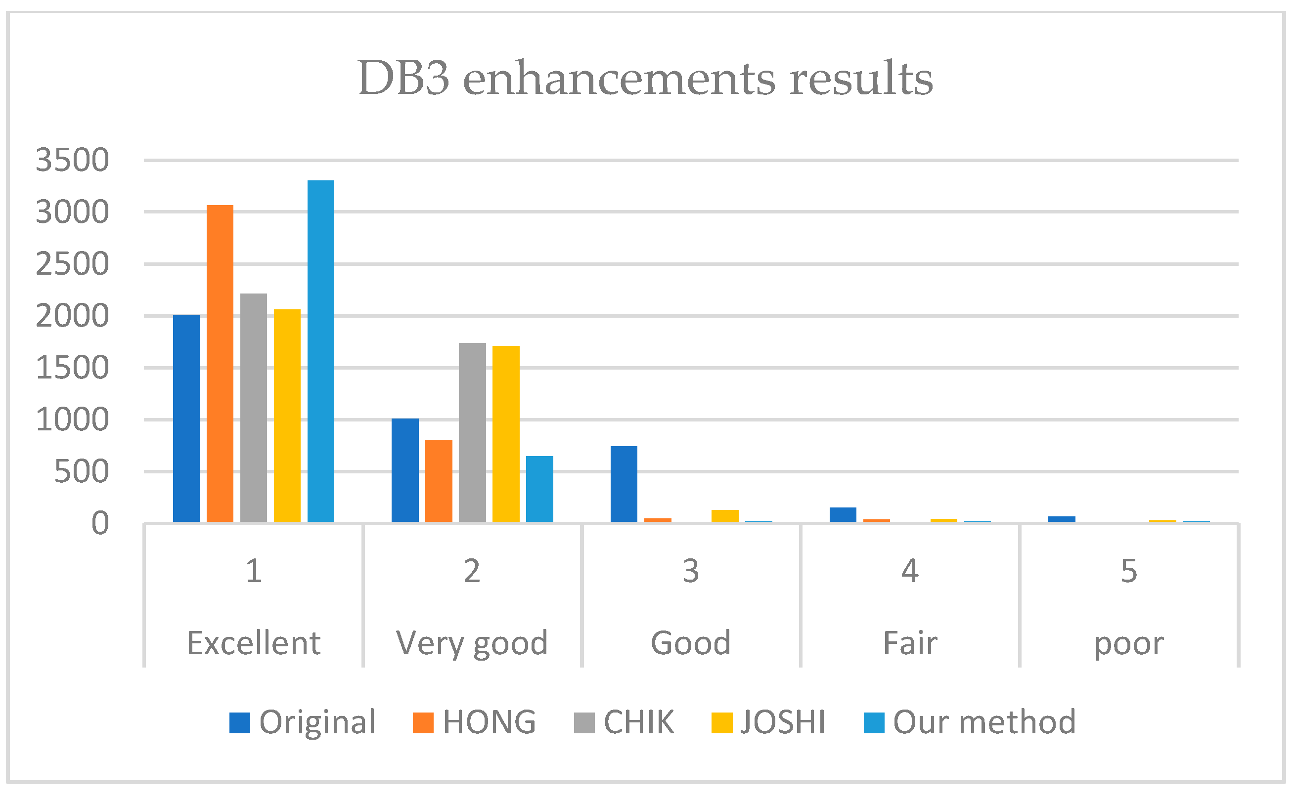 Sensors 22 06973 g009