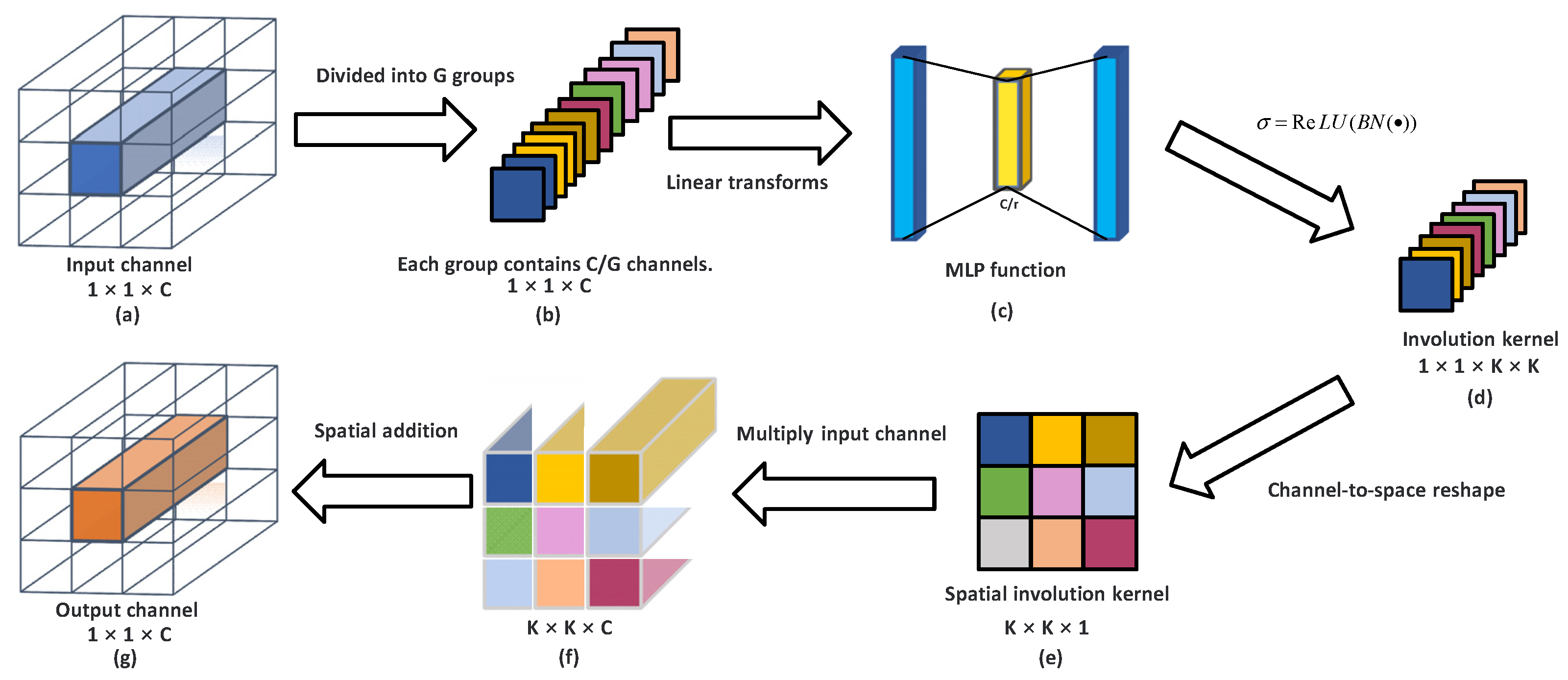 Sensors 22 06974 g001