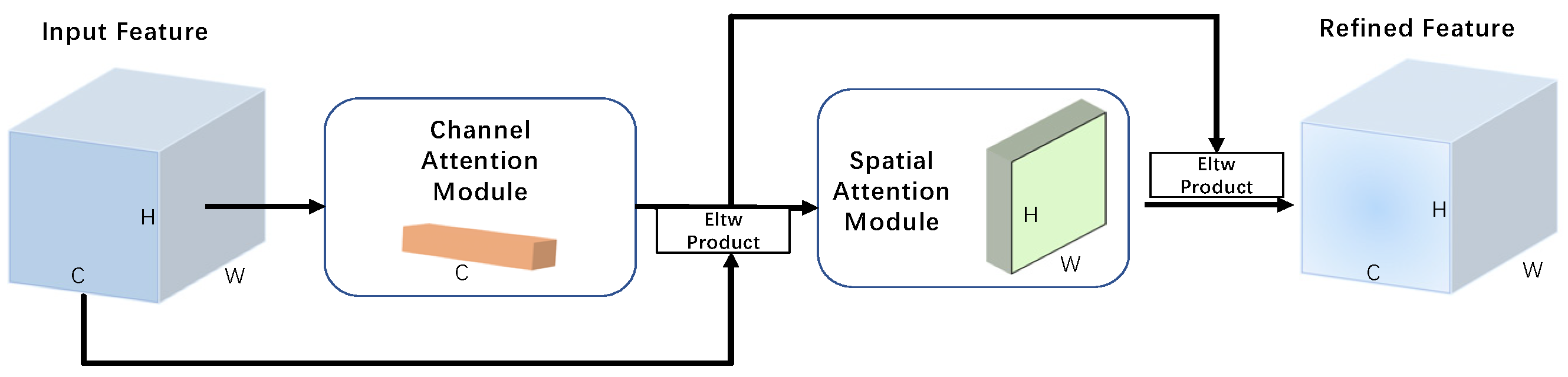 Sensors 22 06974 g002