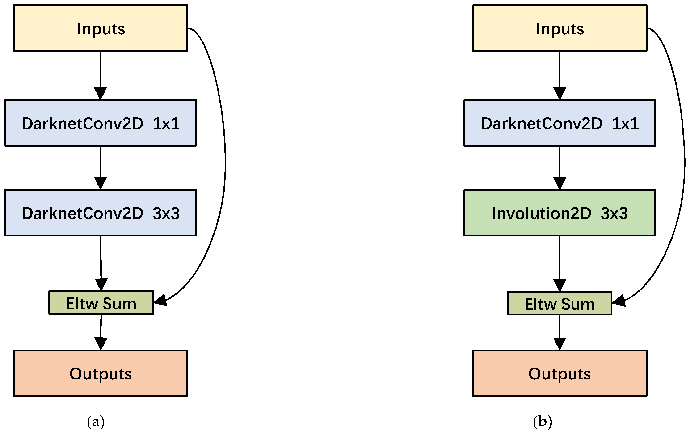 Sensors 22 06974 g005
