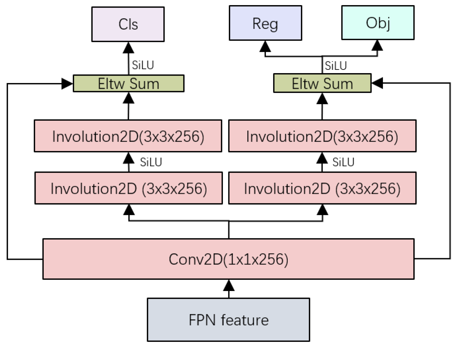 Sensors 22 06974 g007