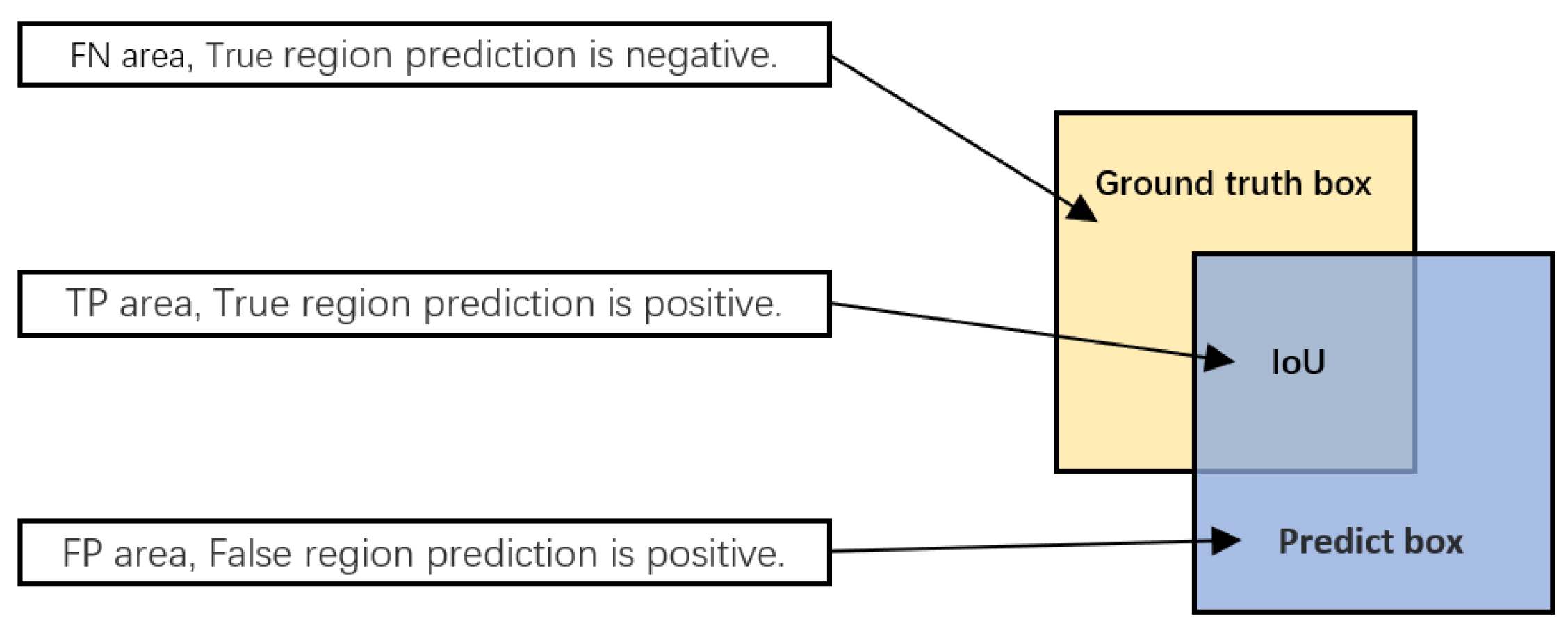Sensors 22 06974 g009