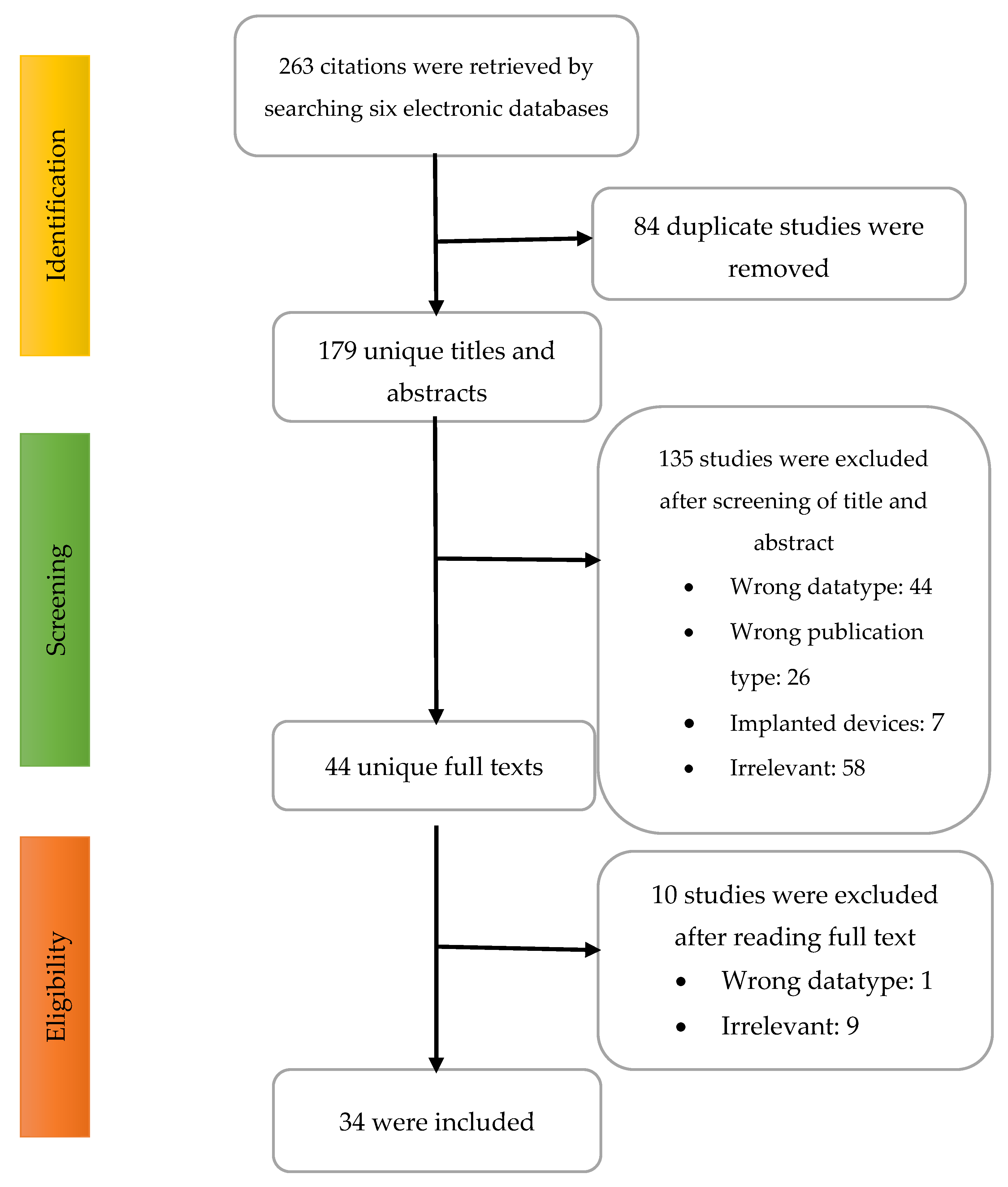 Sensors 22 06975 g001