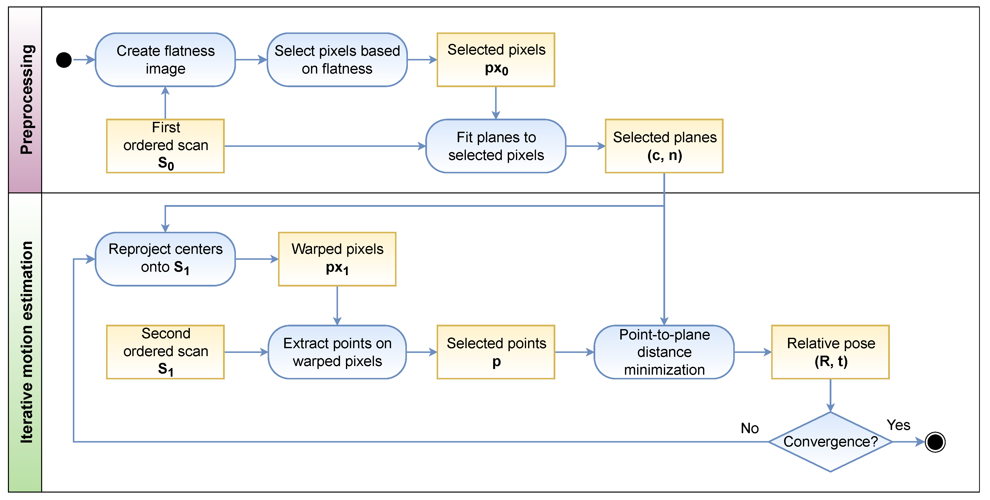 Sensors 22 06976 g002