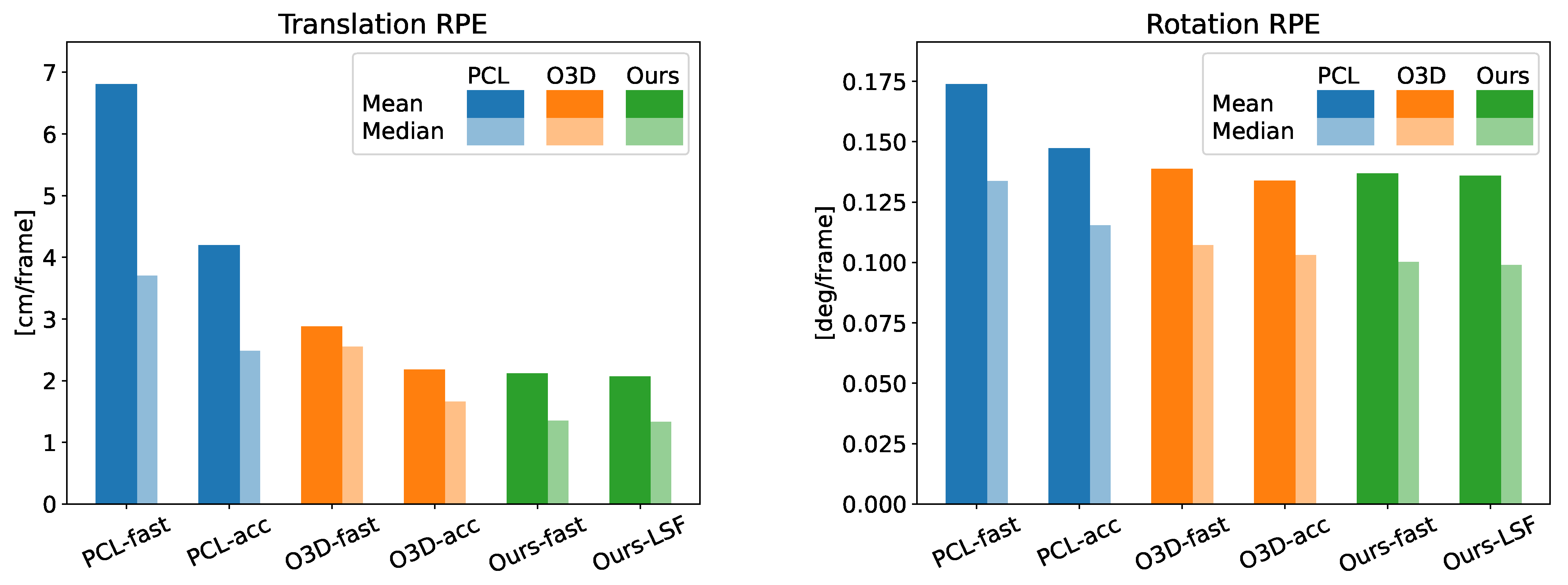 Sensors 22 06976 g005