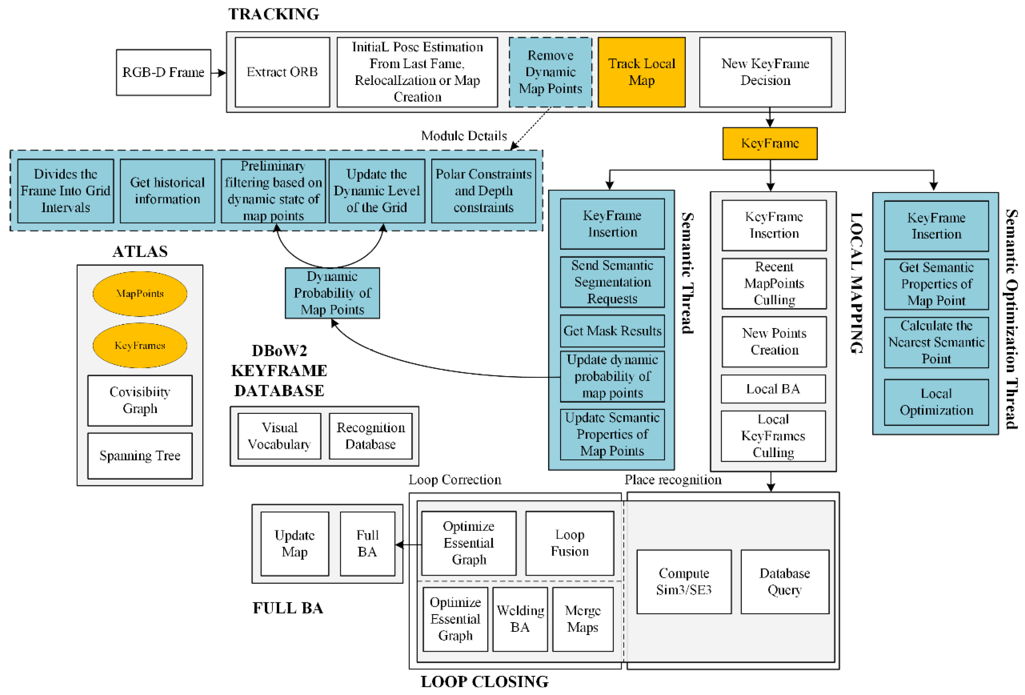 Sensors 22 06977 g001
