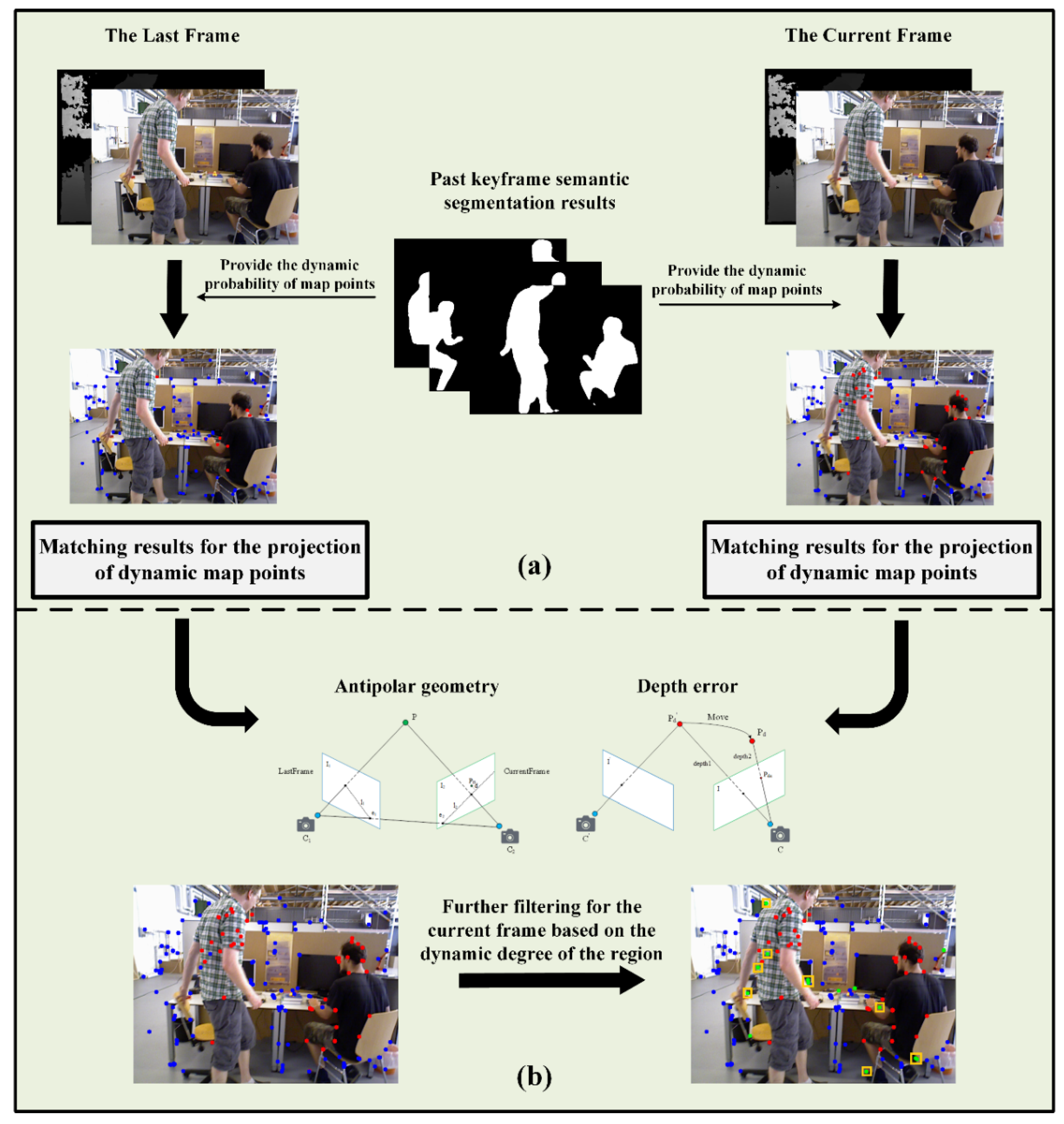 Sensors 22 06977 g002