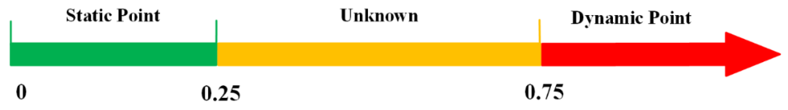 Sensors 22 06977 g004