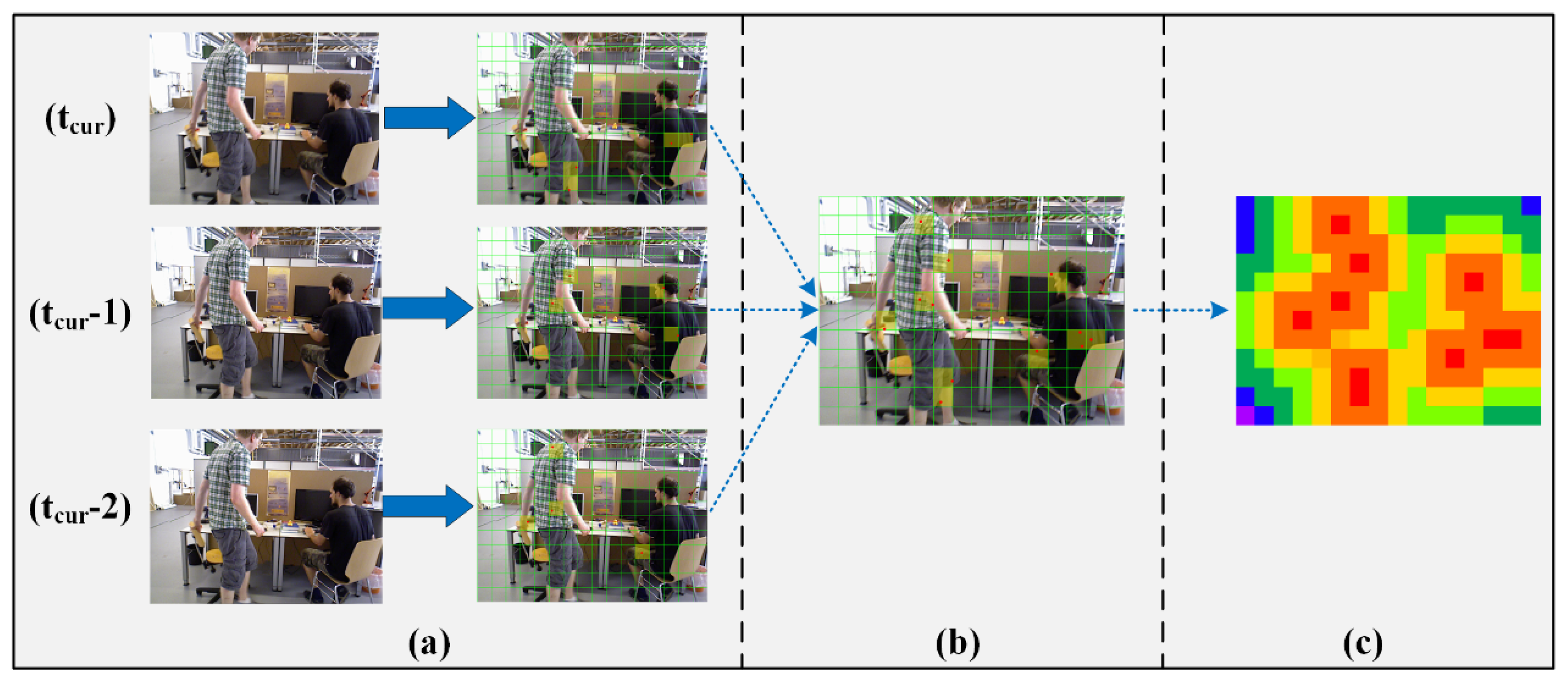 Sensors 22 06977 g005