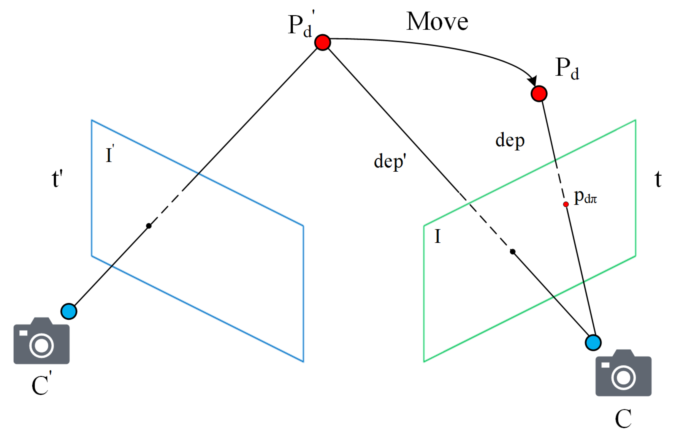 Sensors 22 06977 g007