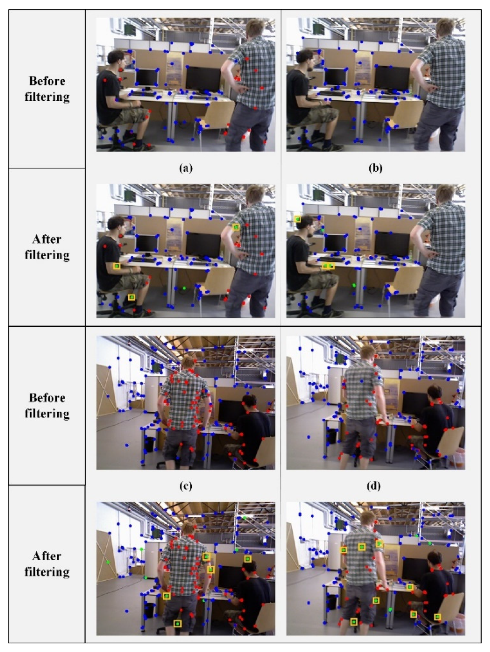 Sensors 22 06977 g008