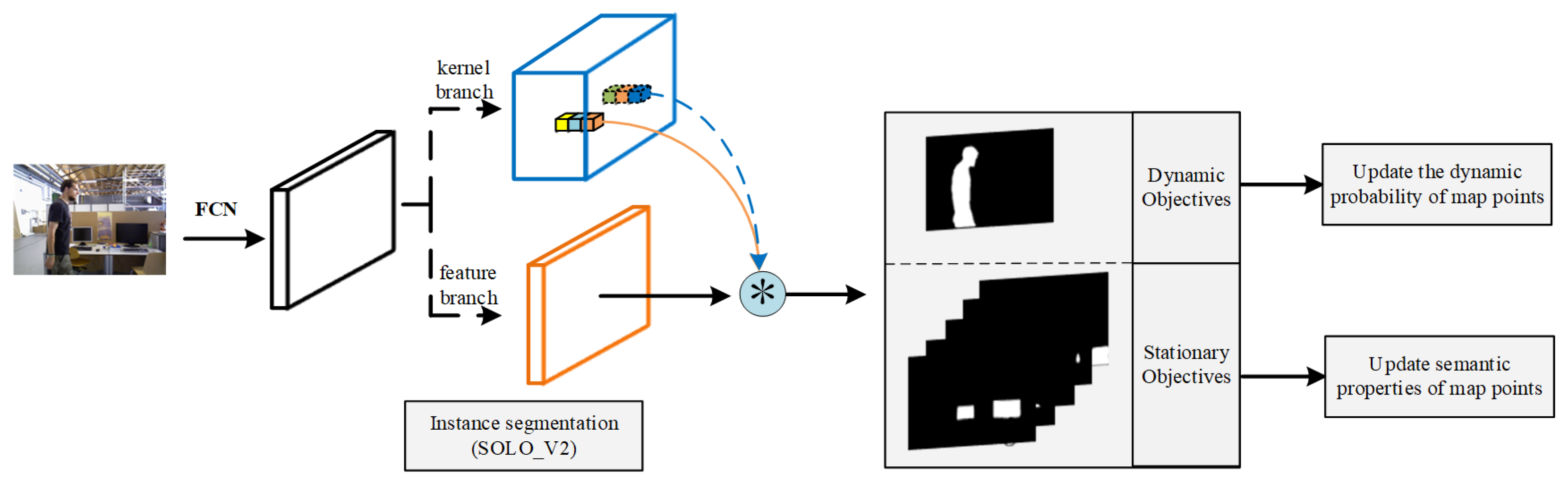 Sensors 22 06977 g009