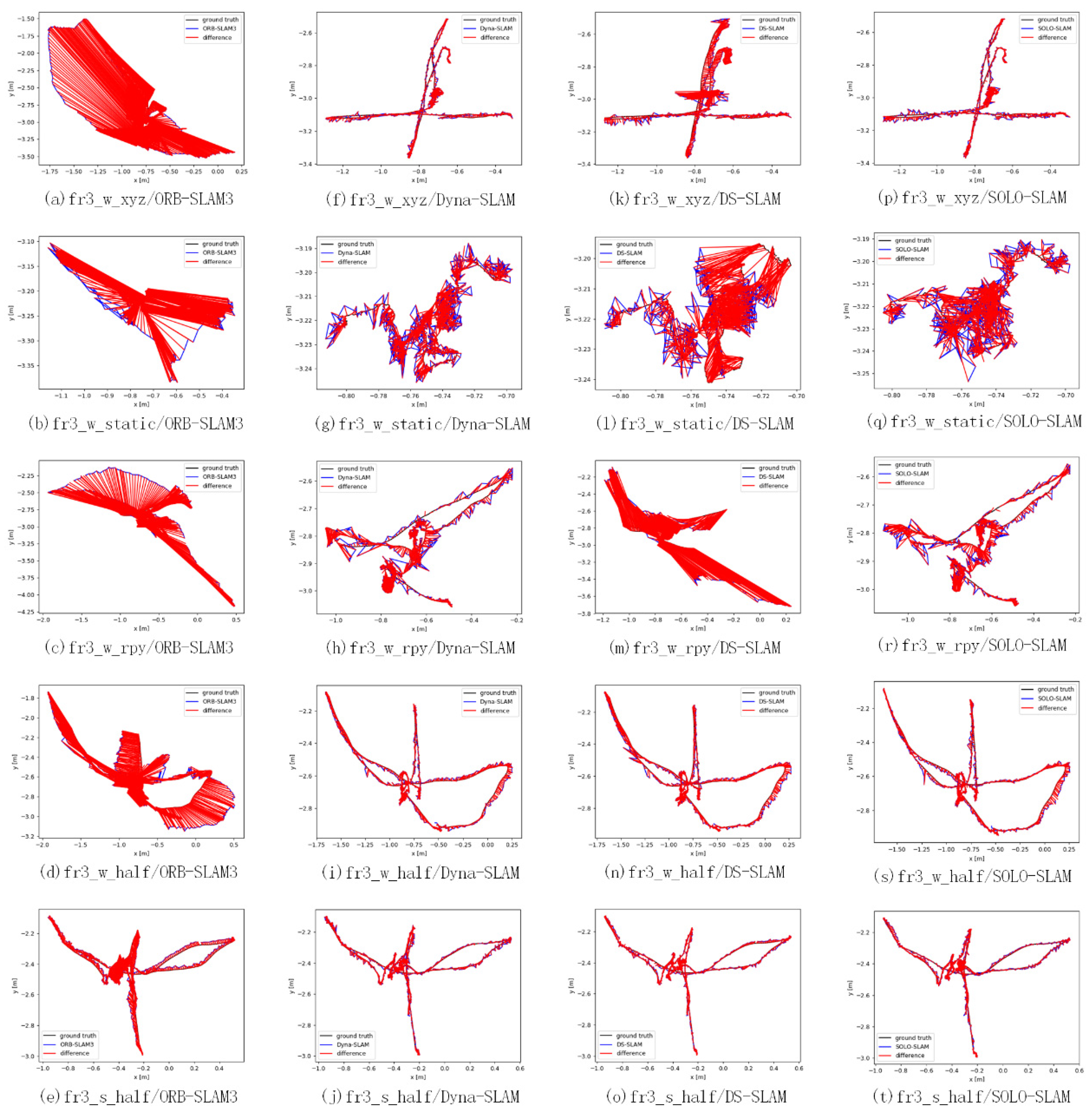 Sensors 22 06977 g011