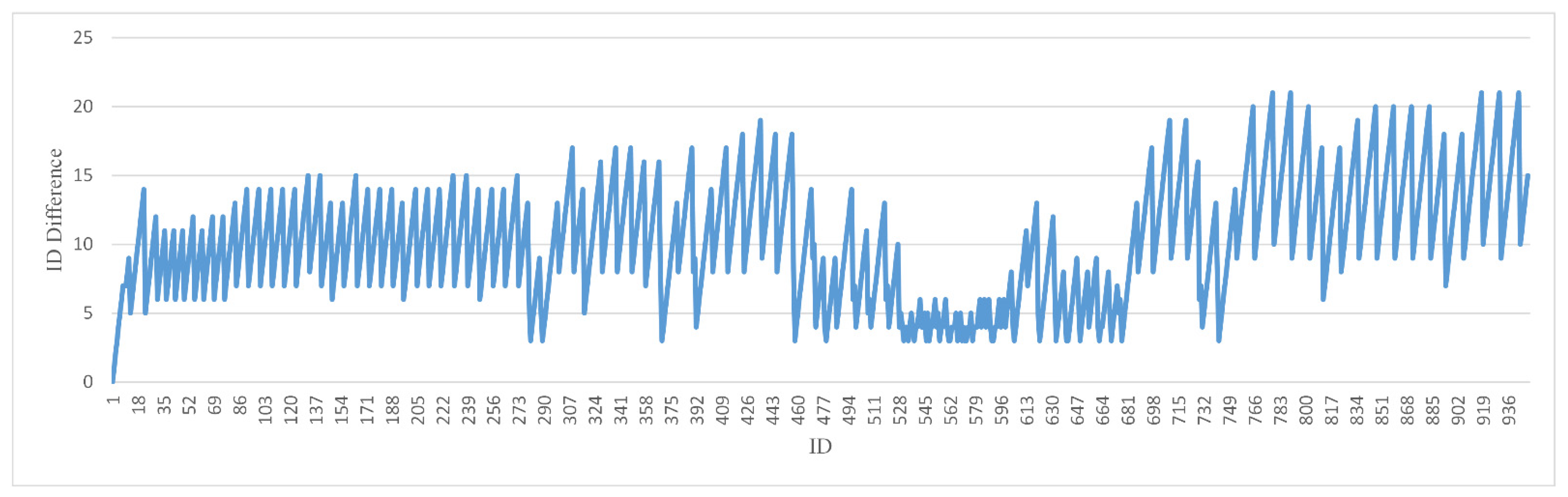 Sensors 22 06977 g013