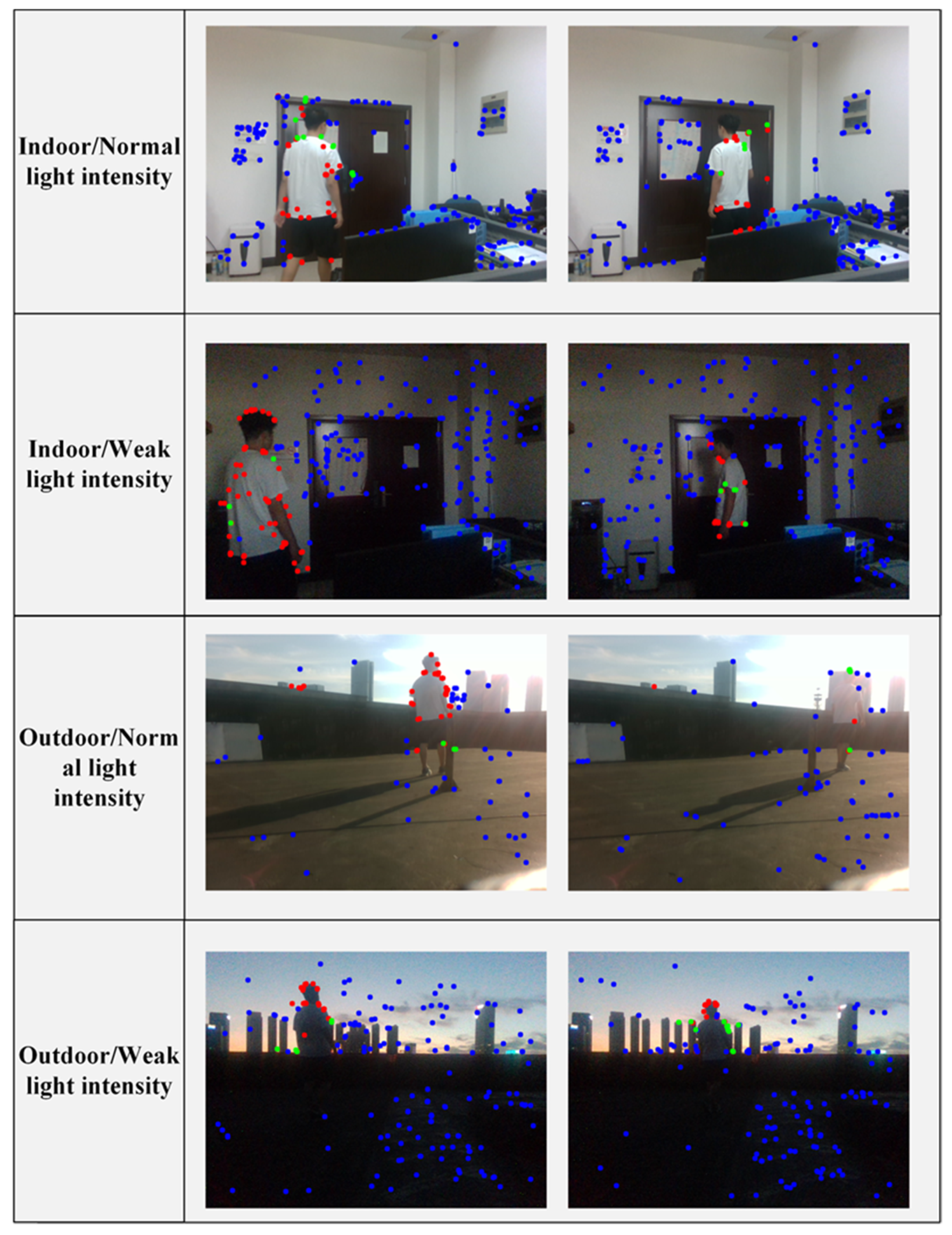 Sensors 22 06977 g014