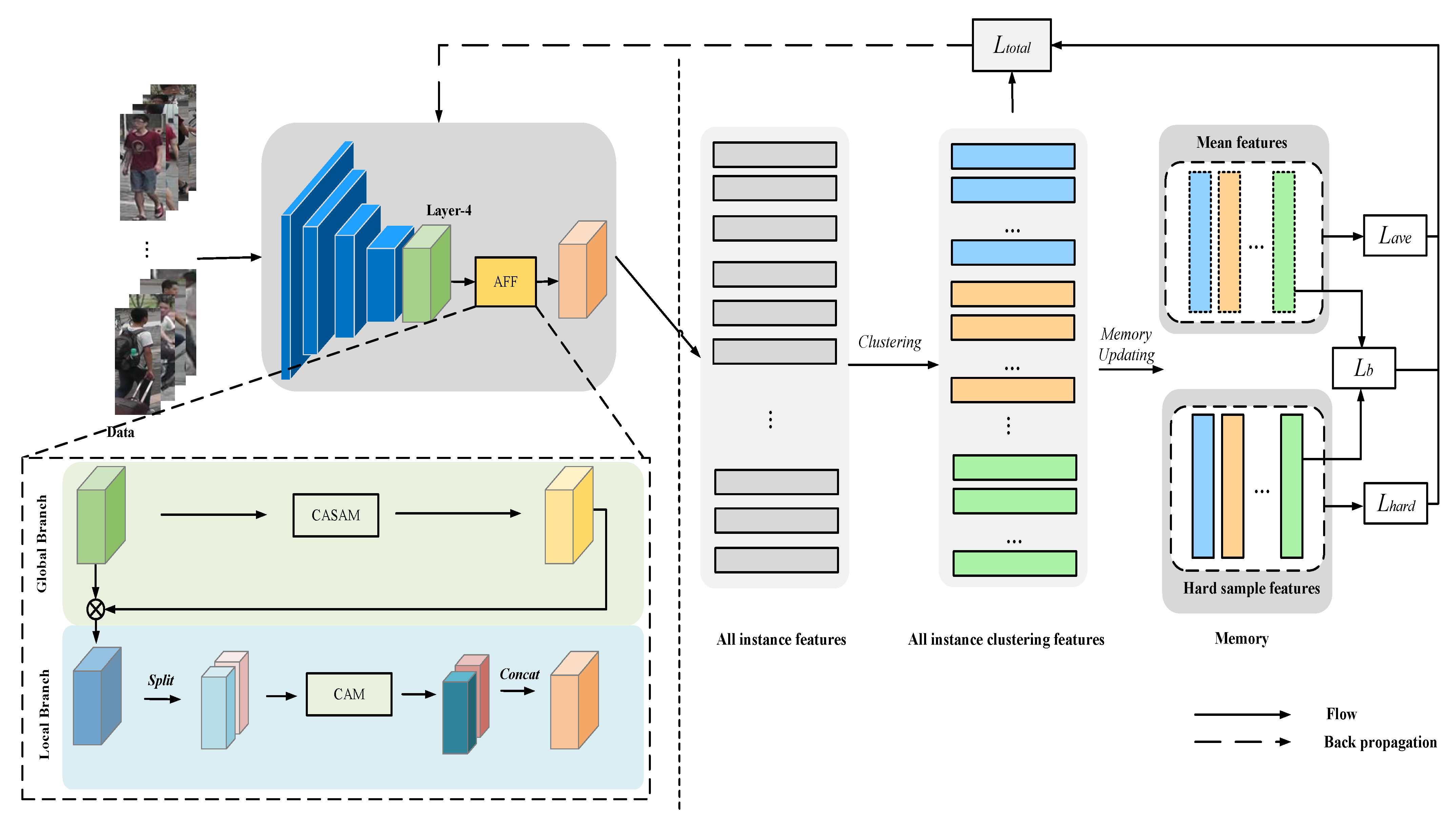Sensors 22 06978 g002