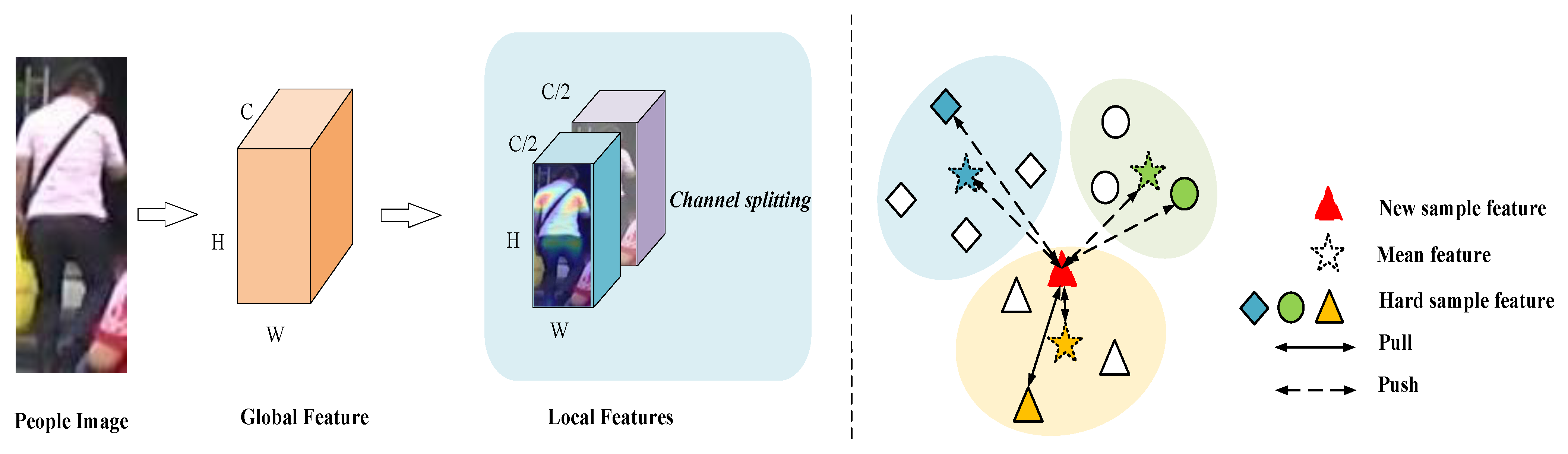 Sensors 22 06978 g003