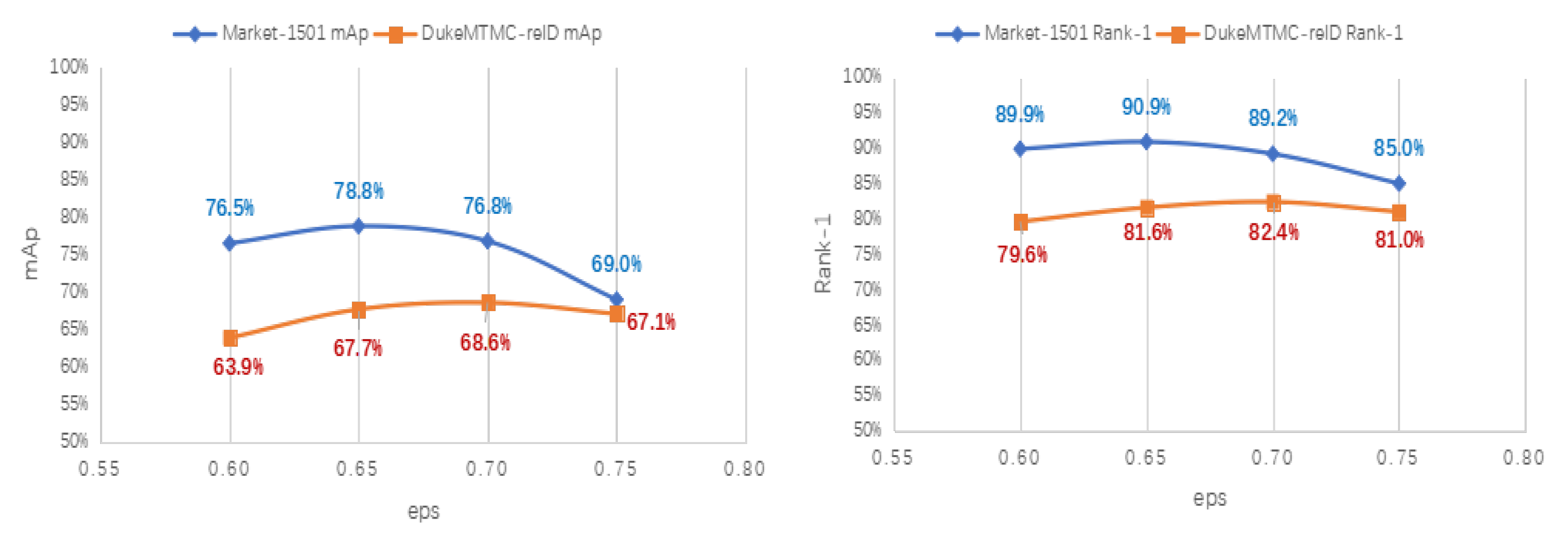 Sensors 22 06978 g004