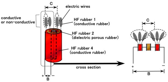 Sensors 22 06979 g0a2 550