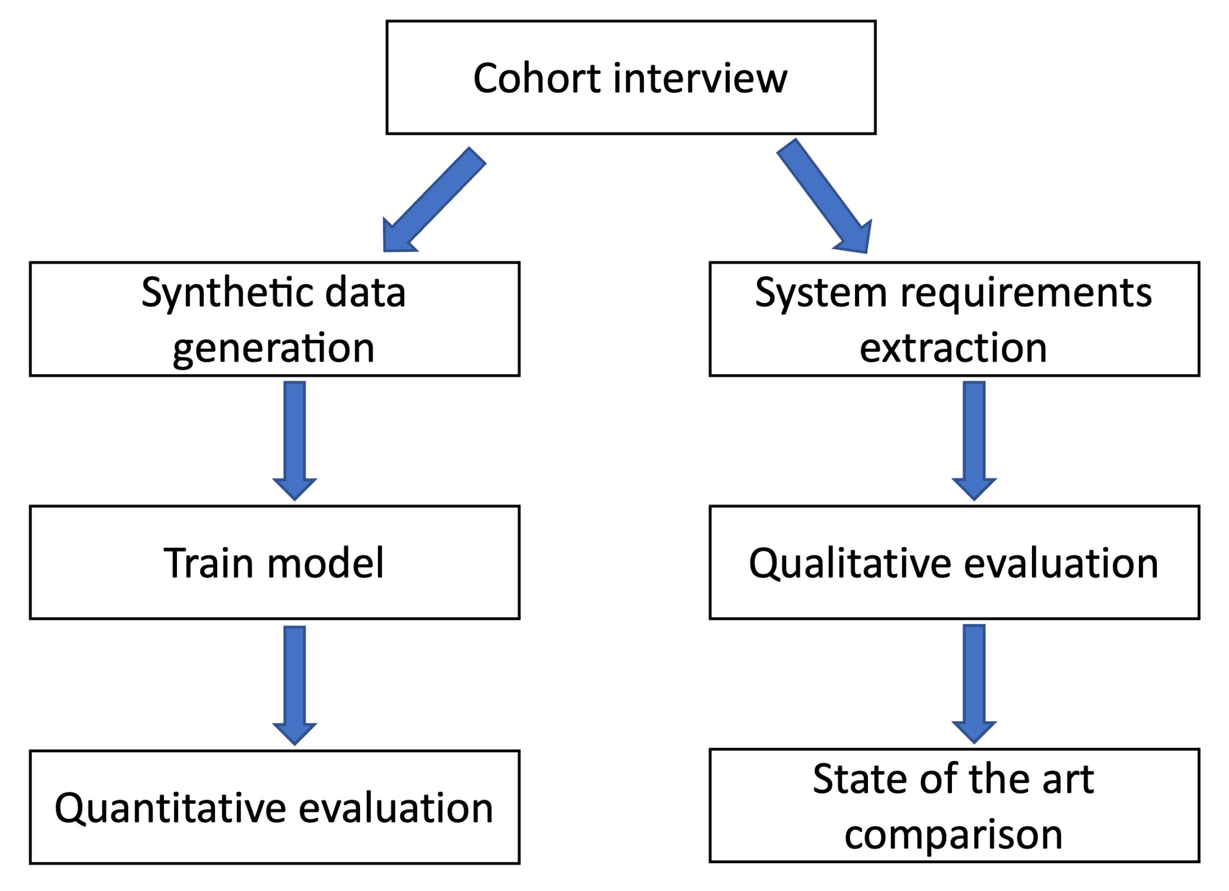 Sensors 22 06980 g001