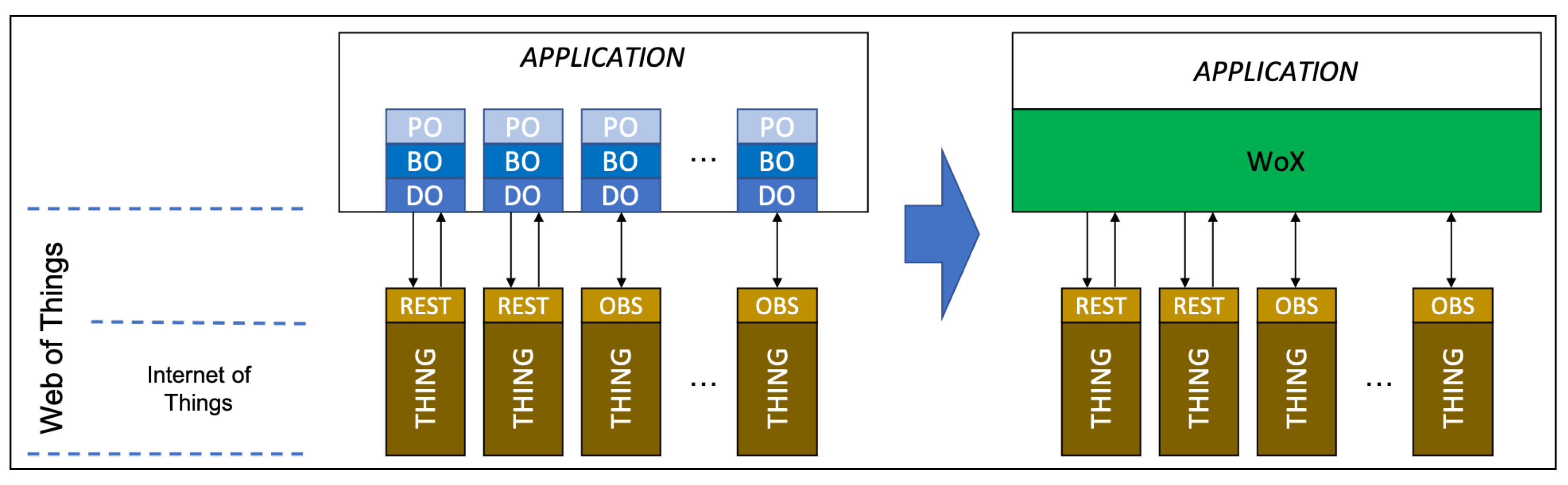 Sensors 22 06980 g002