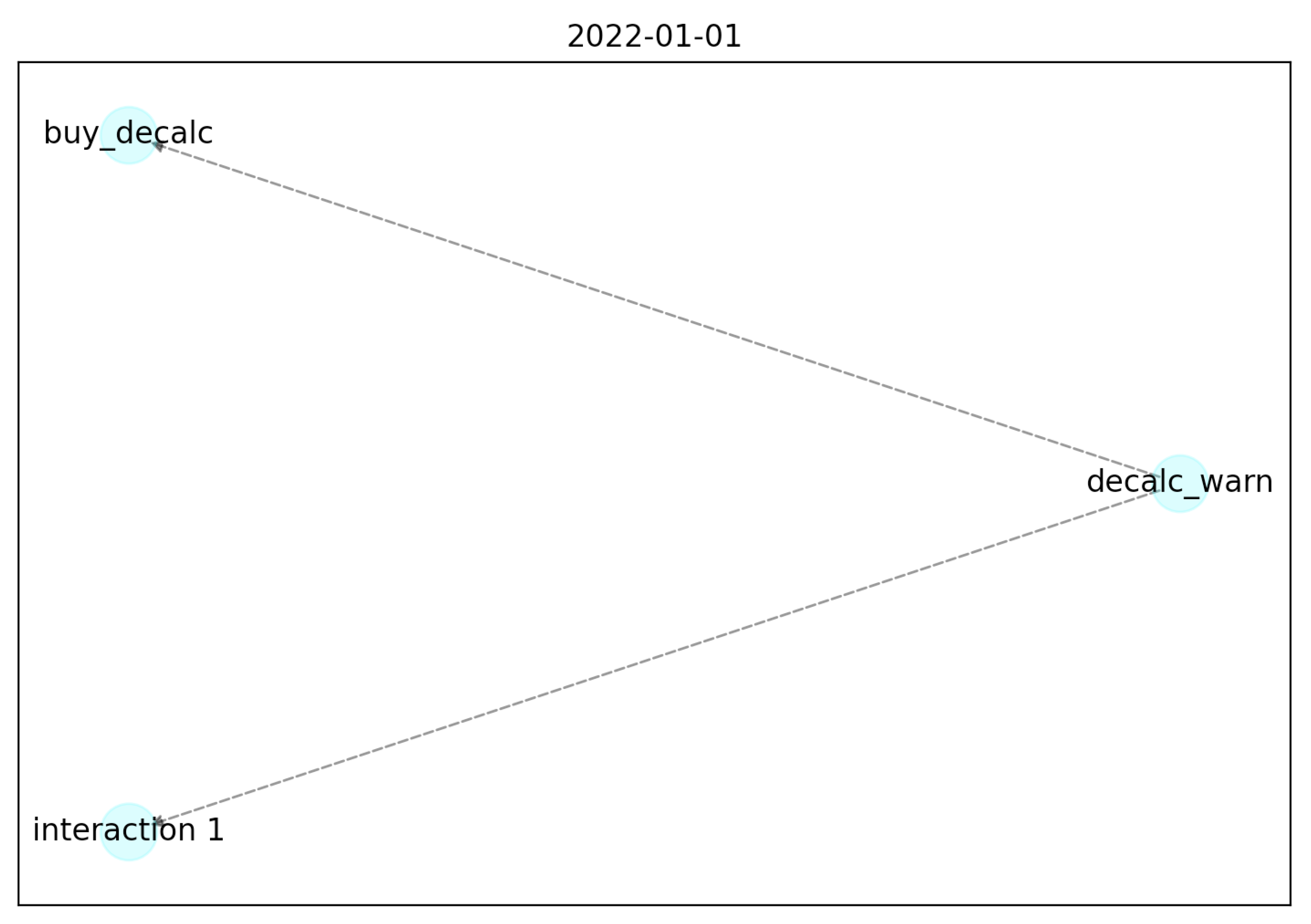 Sensors 22 06980 g005