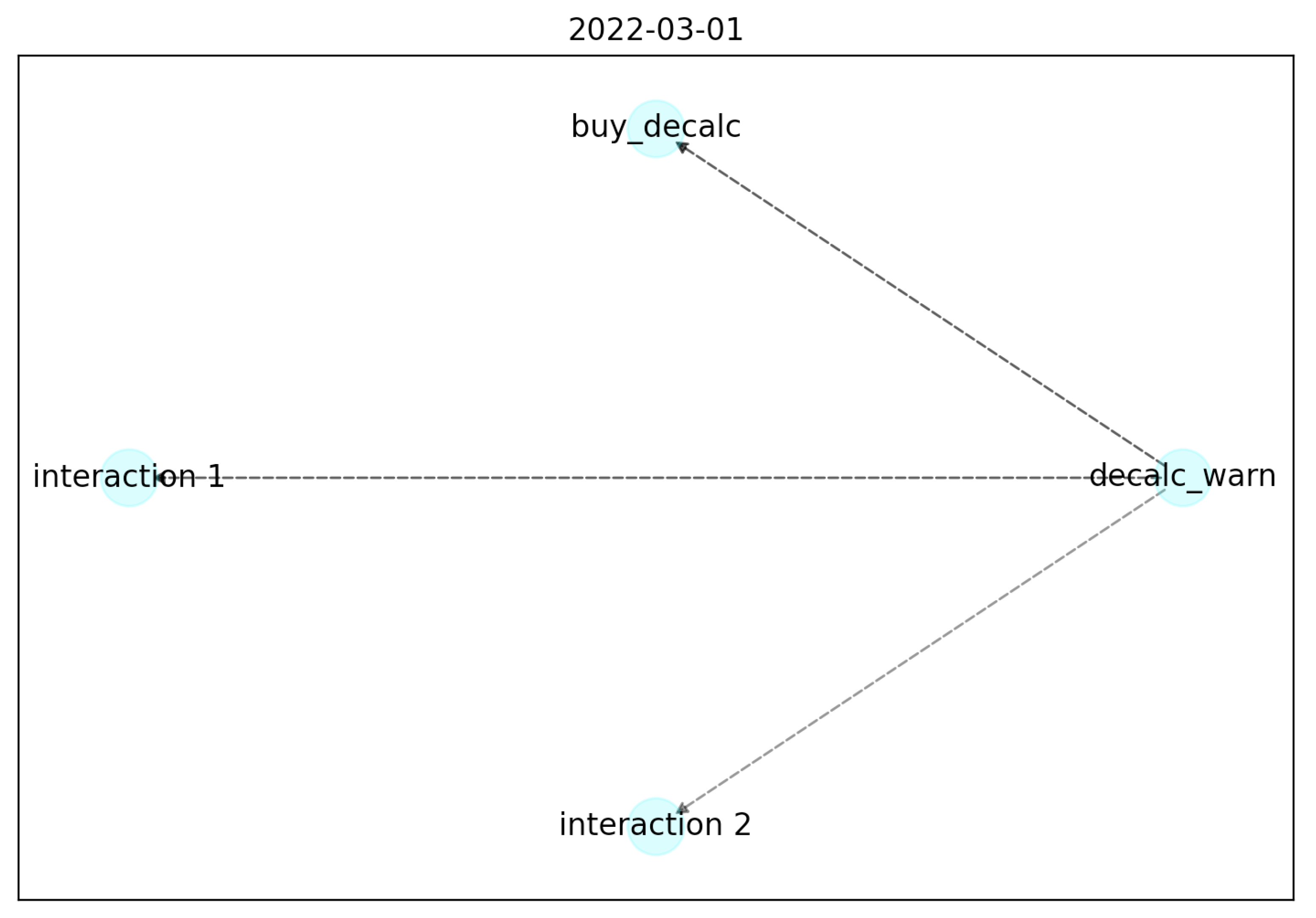 Sensors 22 06980 g006