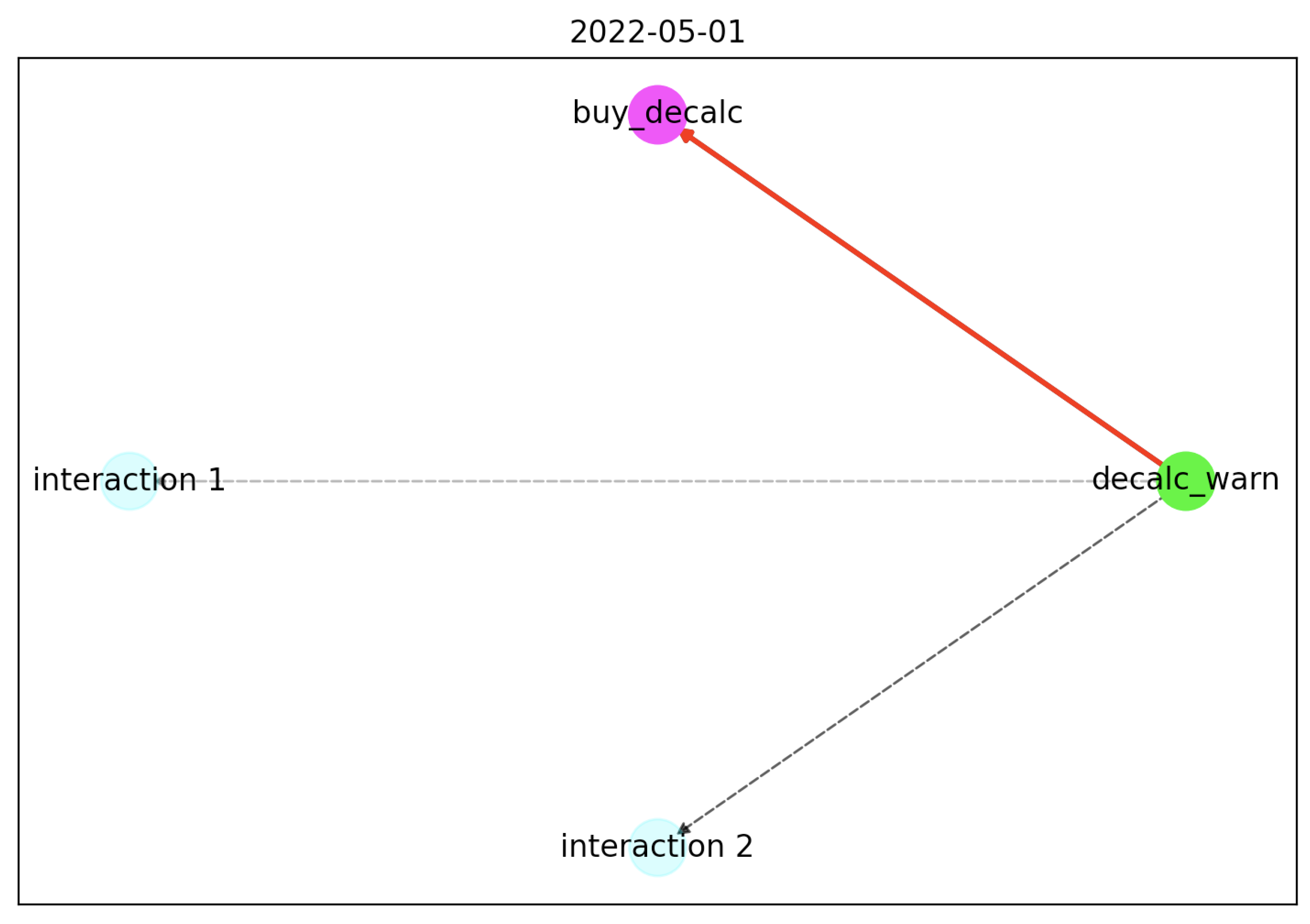 Sensors 22 06980 g007