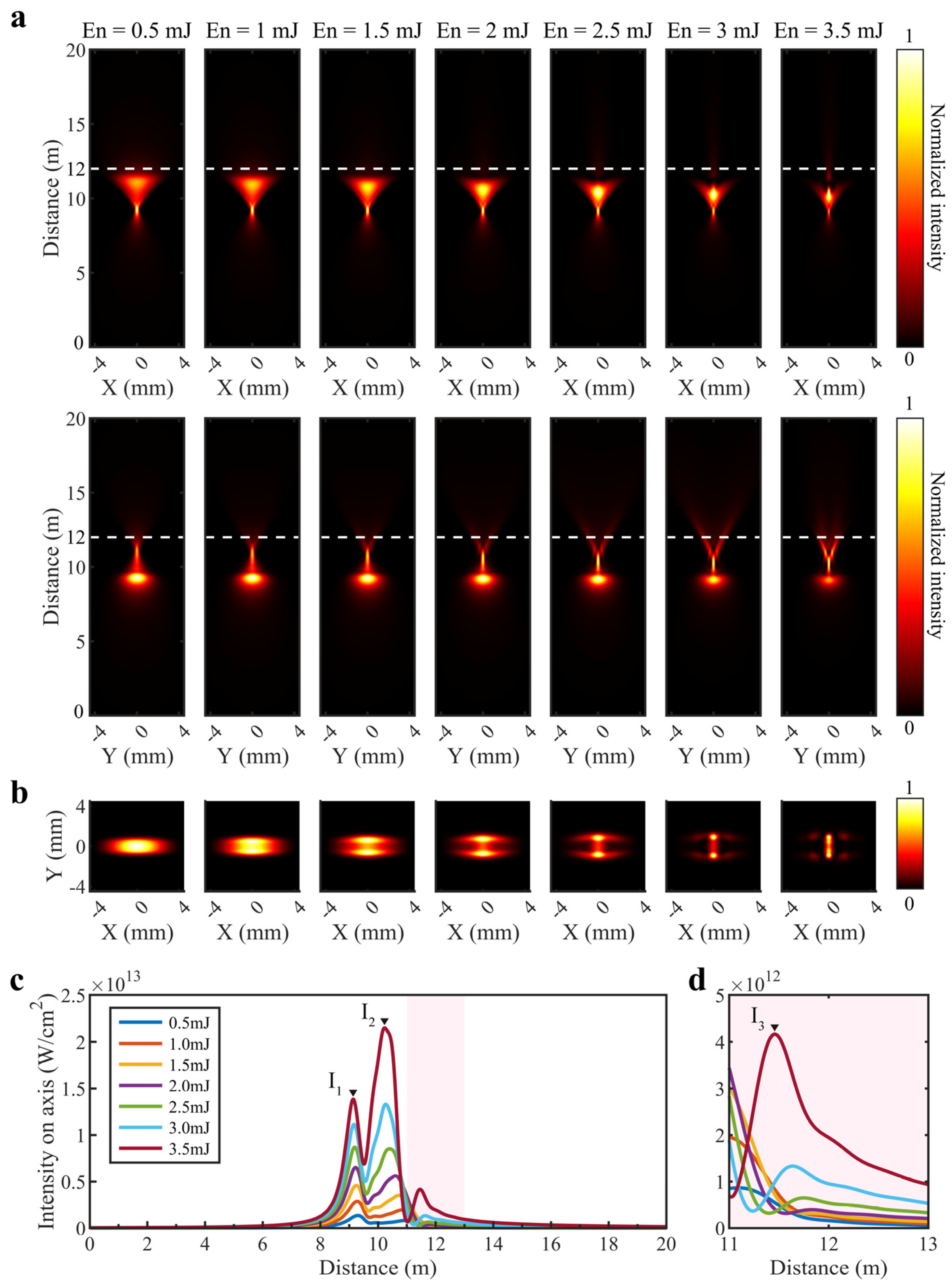 Sensors 22 06981 g002