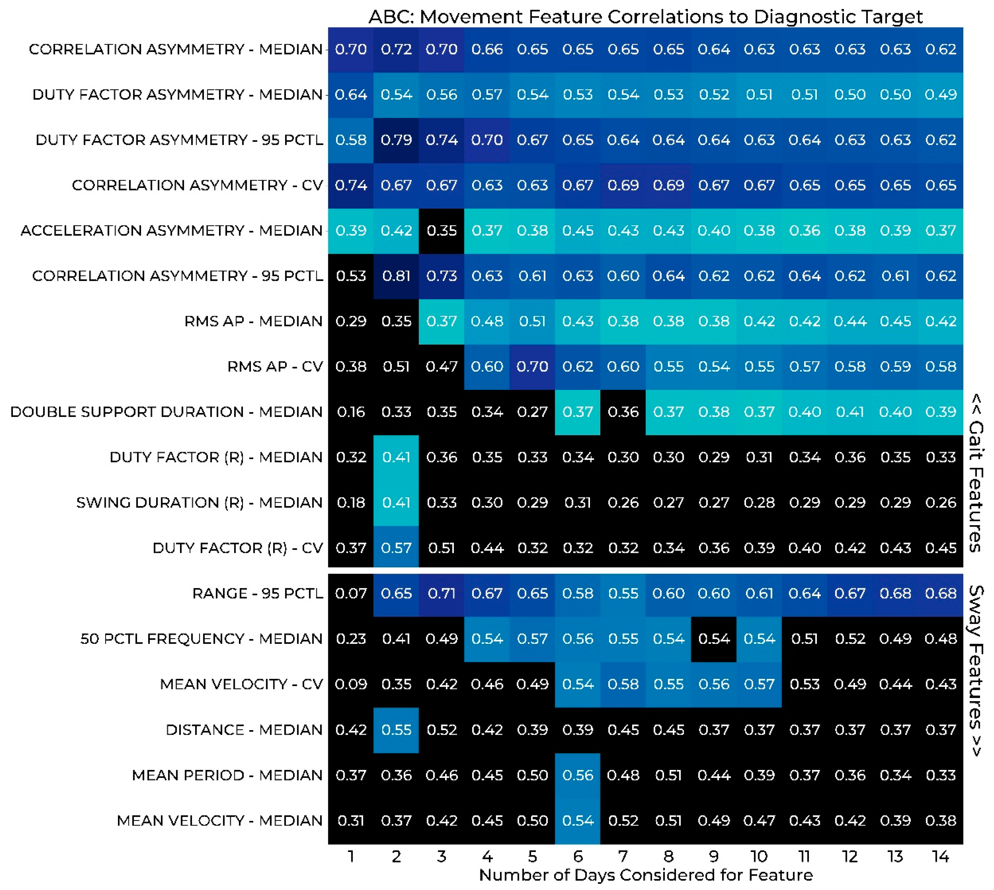 Sensors 22 06982 g002