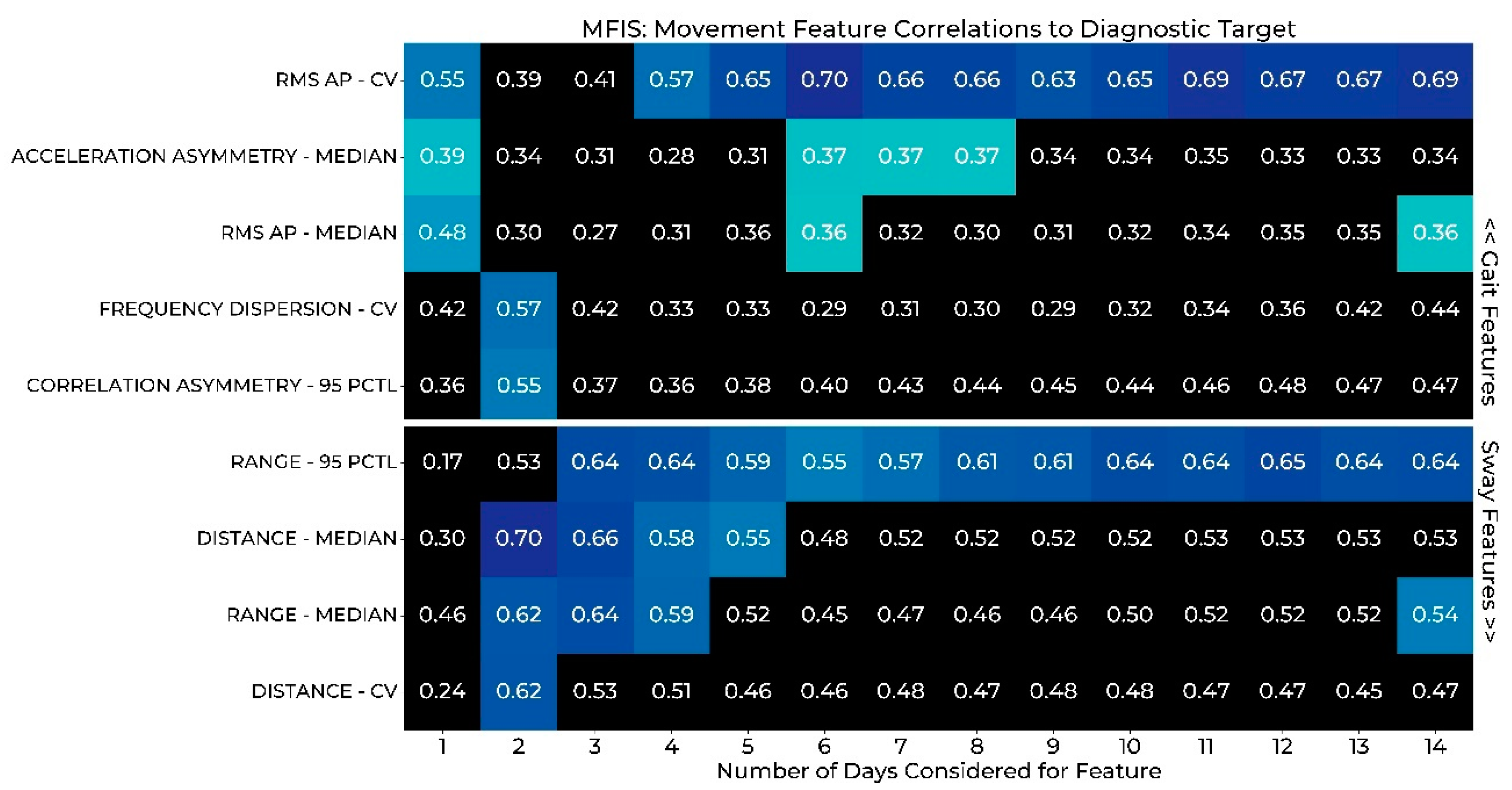 Sensors 22 06982 g003