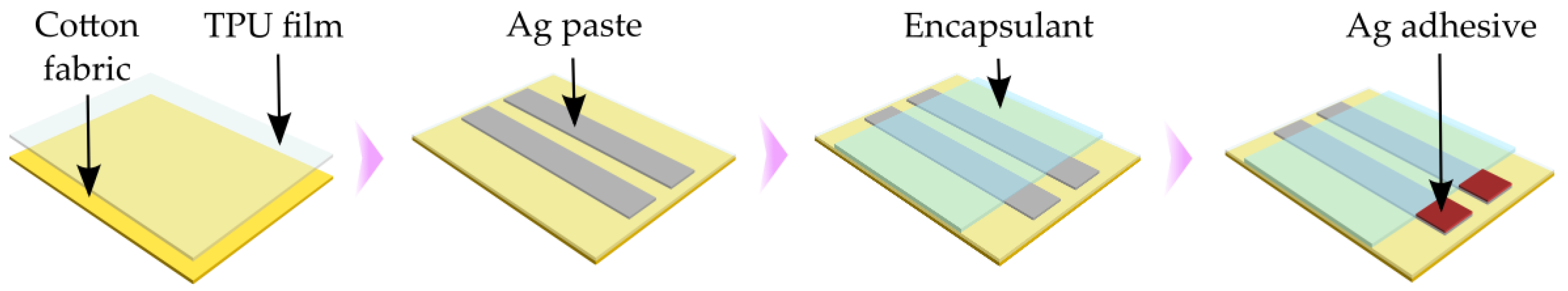 Sensors 22 06985 g001
