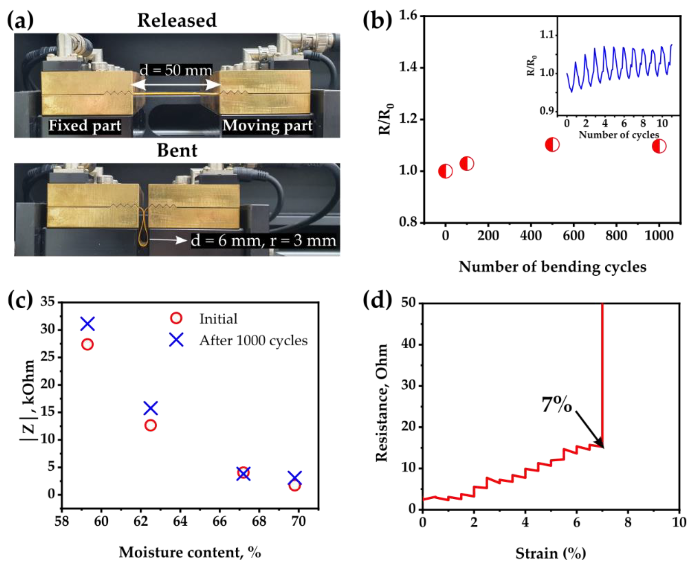 Sensors 22 06985 g005