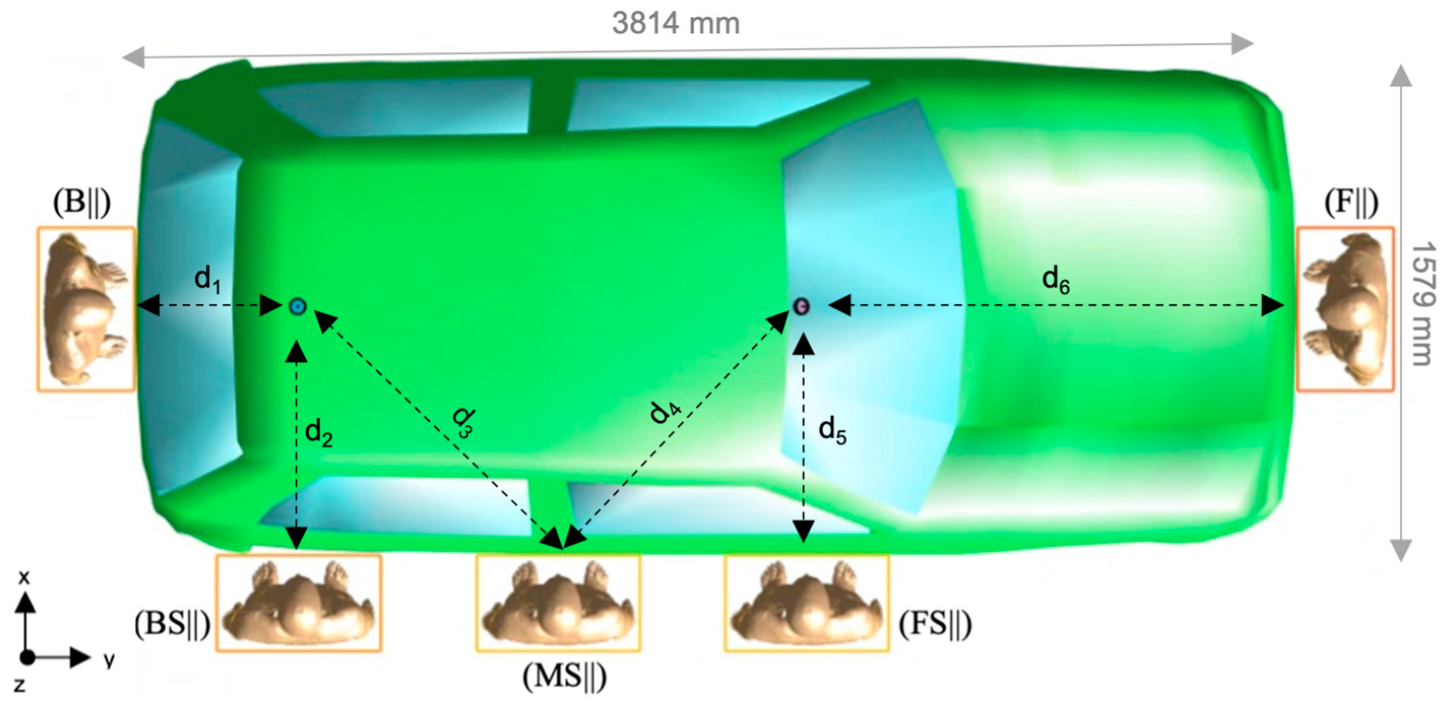 Sensors 22 06986 g002a